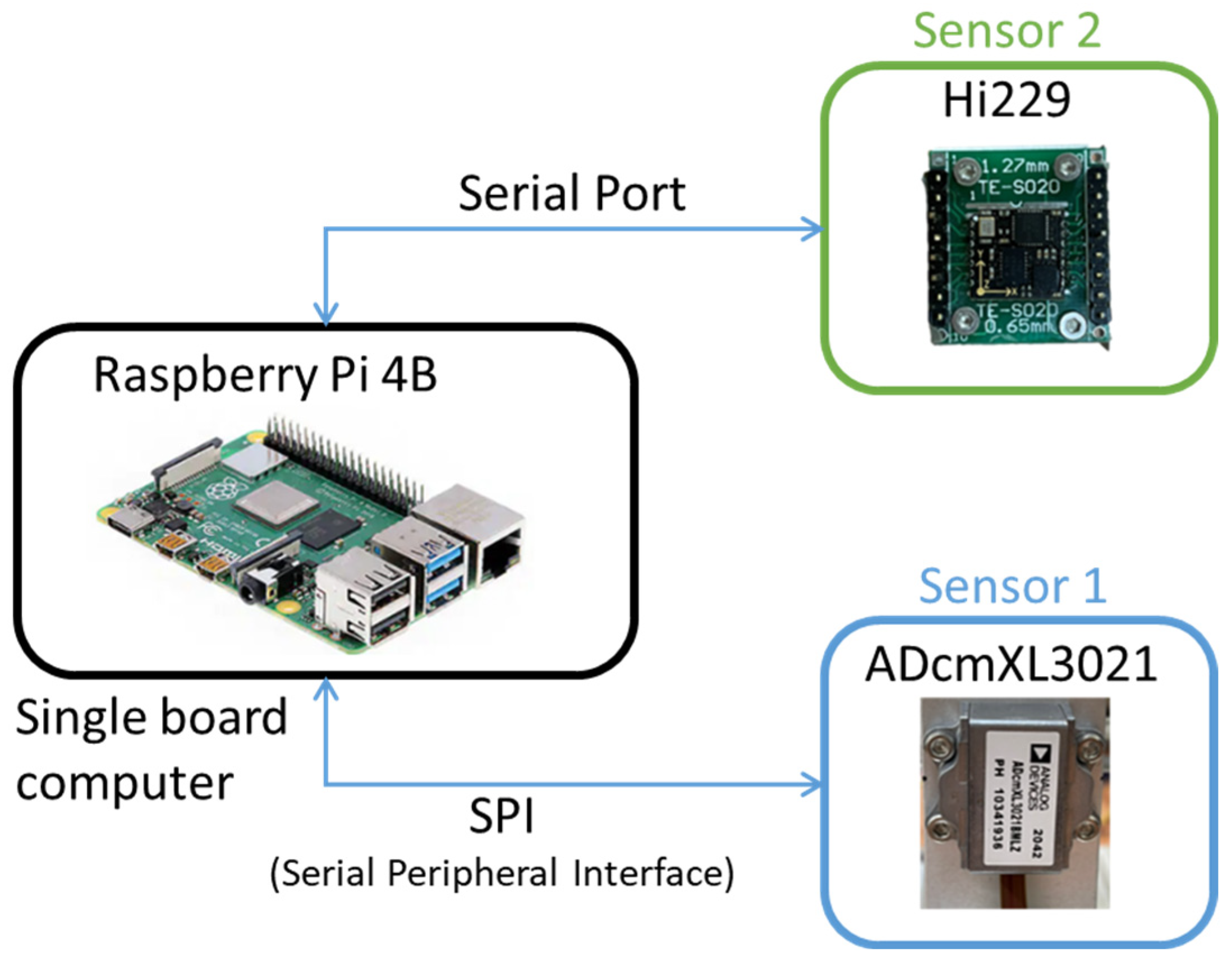 Sensors 22 06167 g005 550