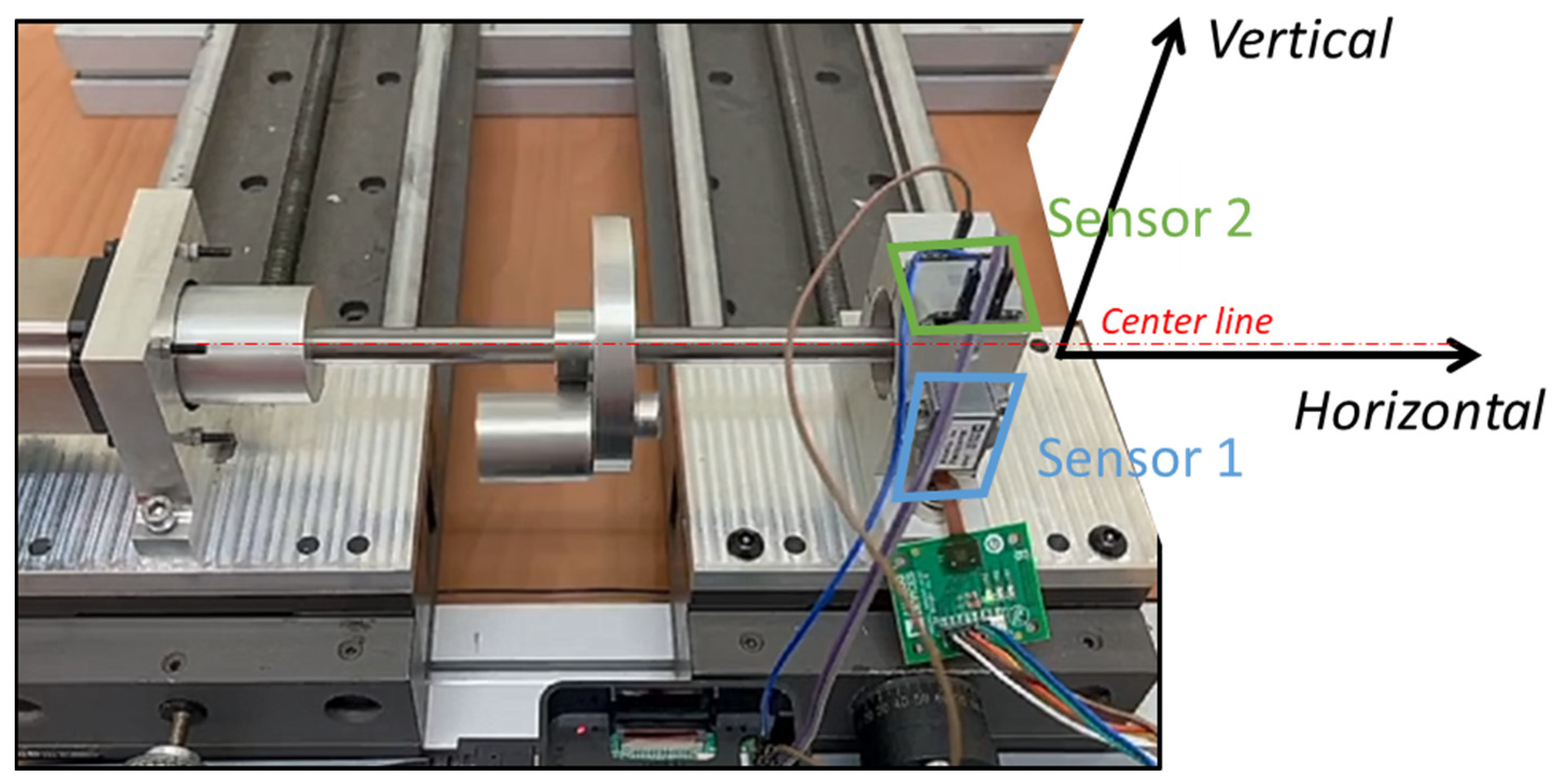 Sensors 22 06167 g006 550