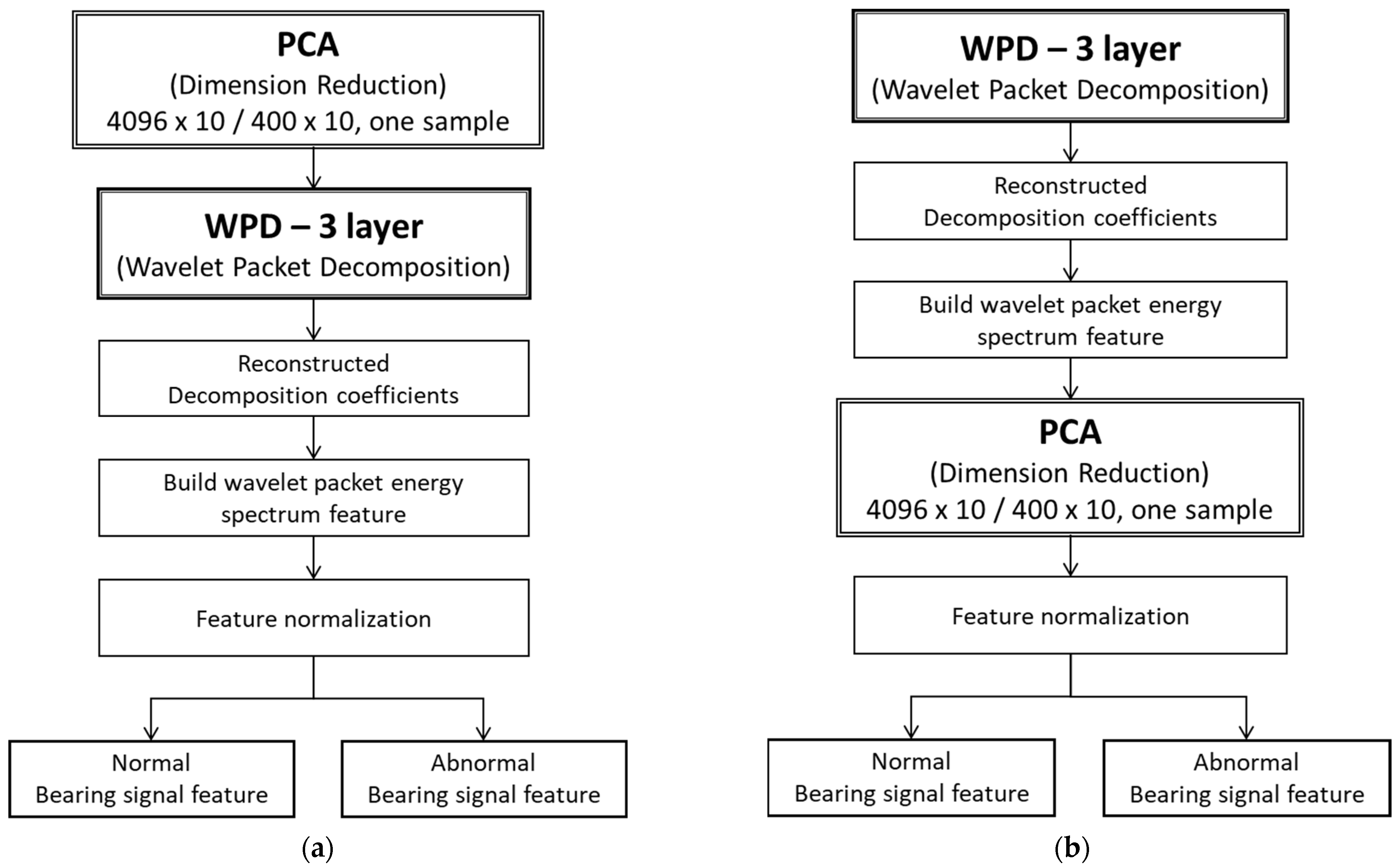 Sensors 22 06167 g008 550