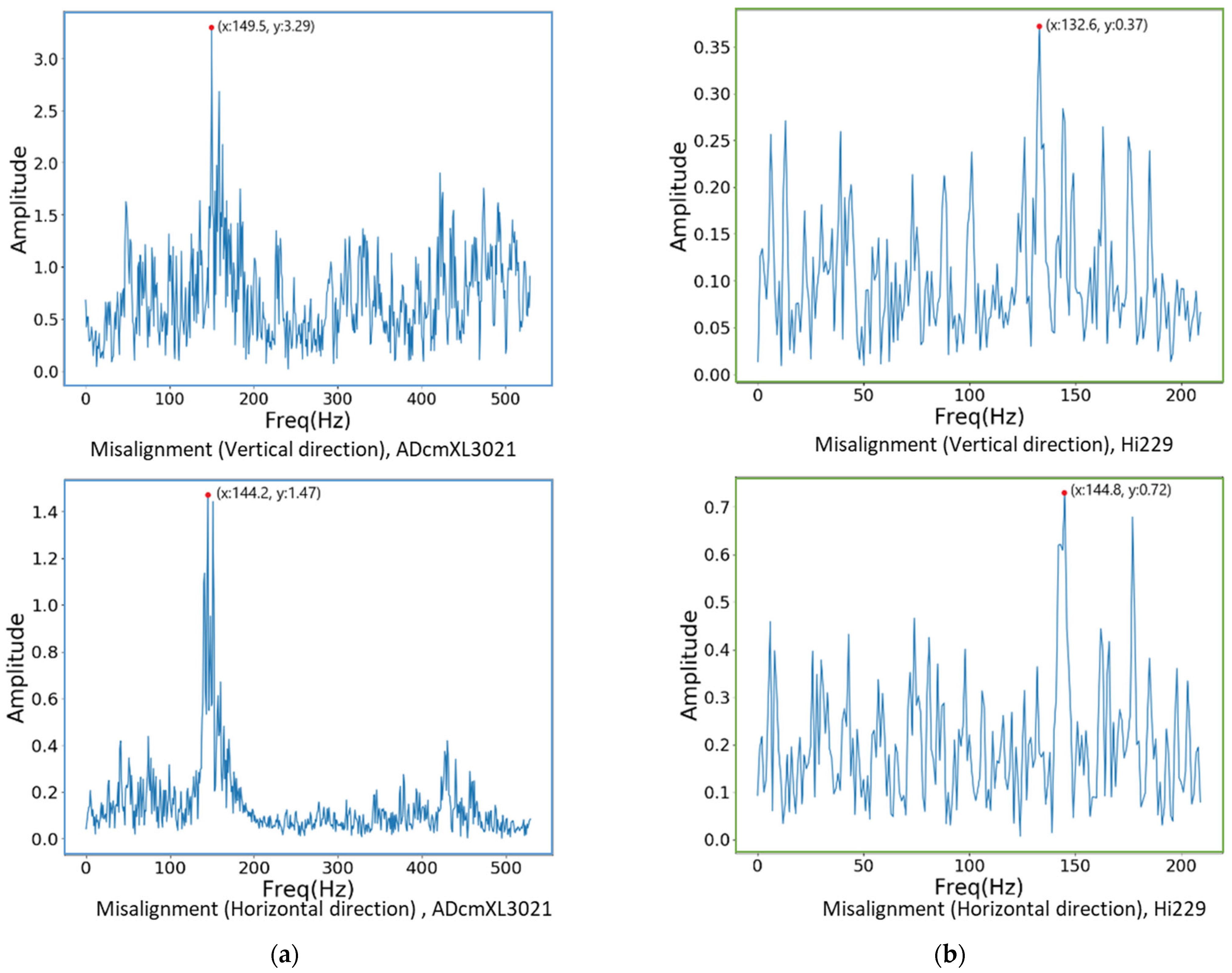Sensors 22 06167 g011 550
