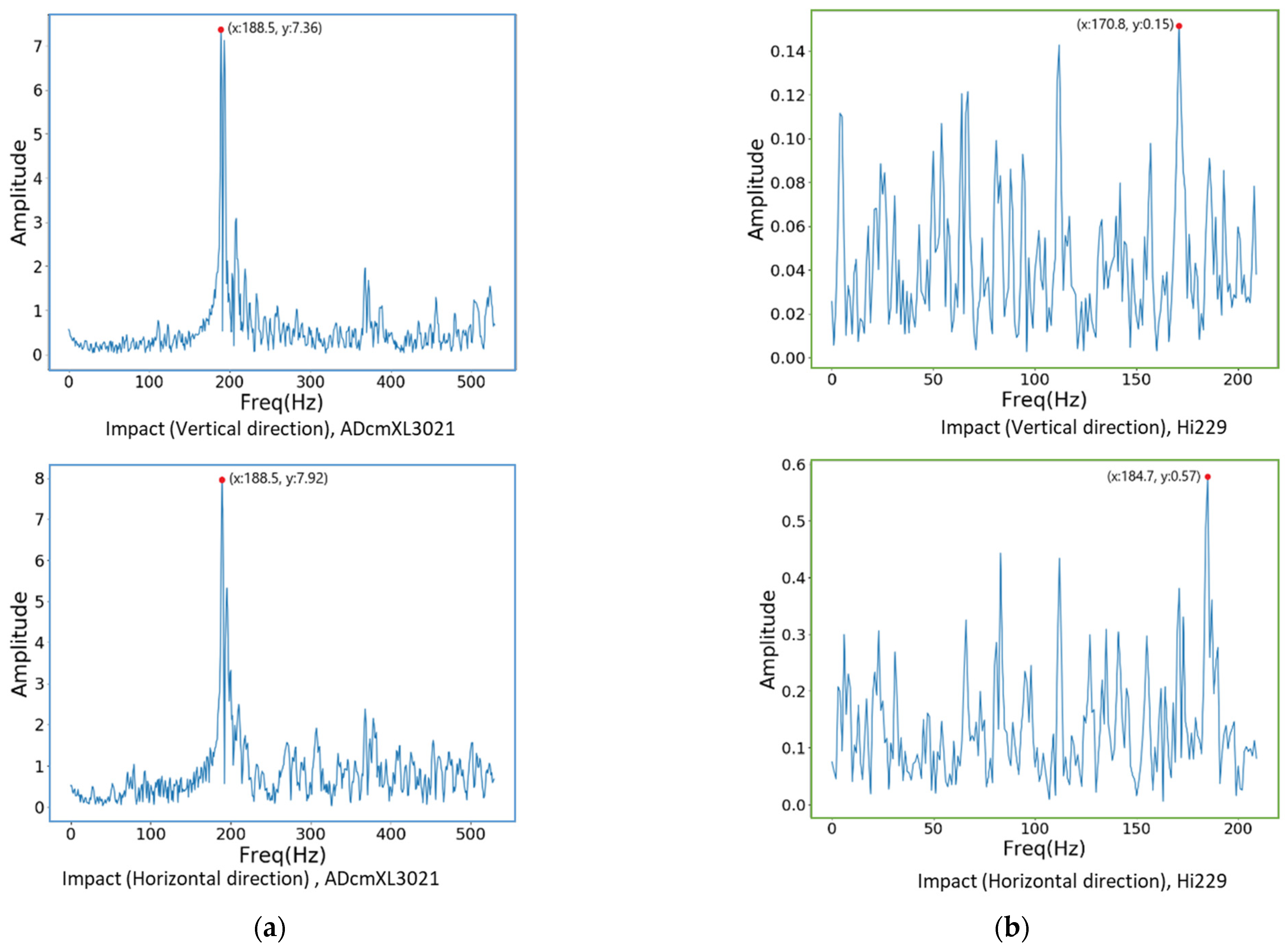 Sensors 22 06167 g013 550