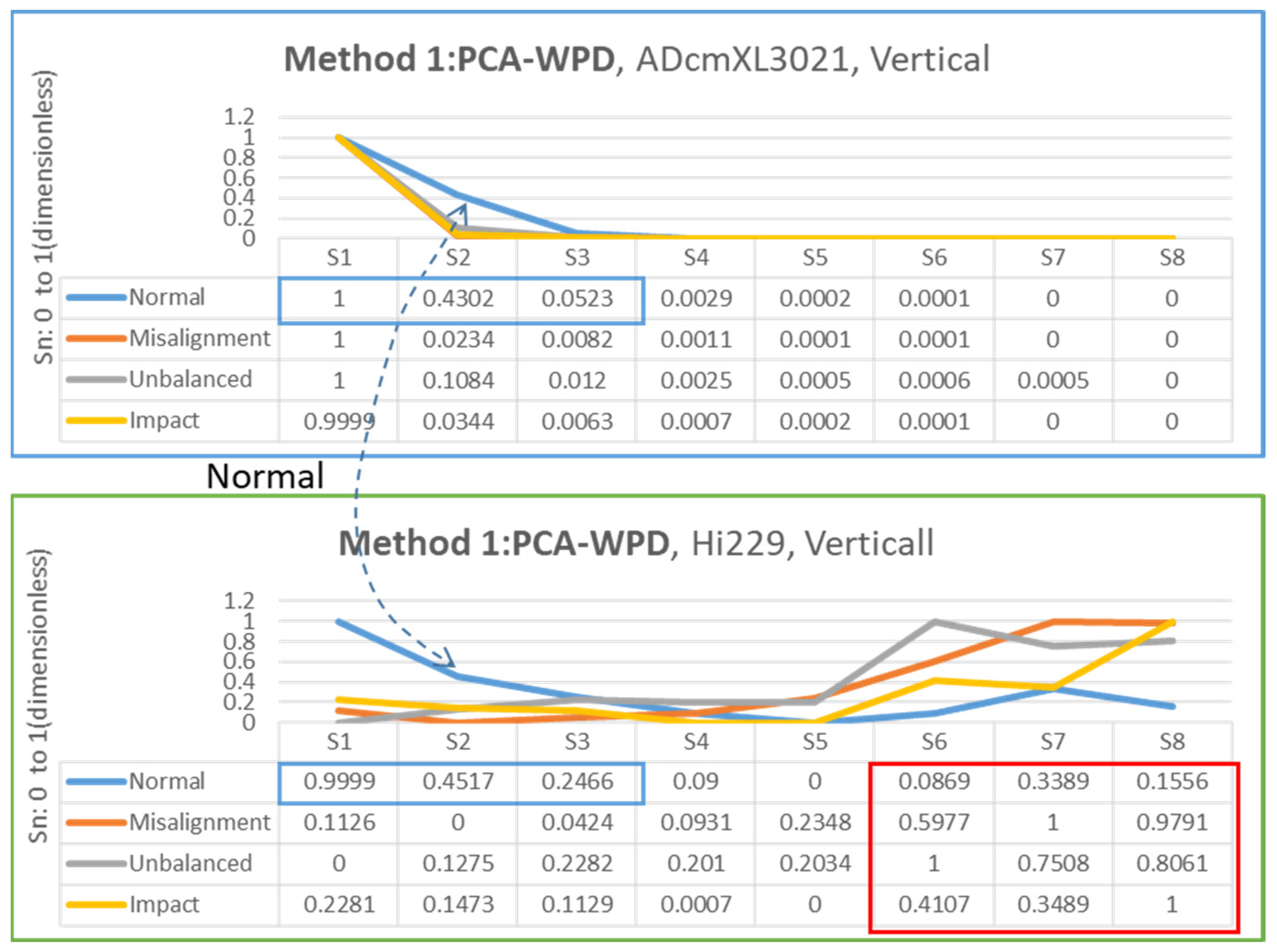 Sensors 22 06167 g014 550