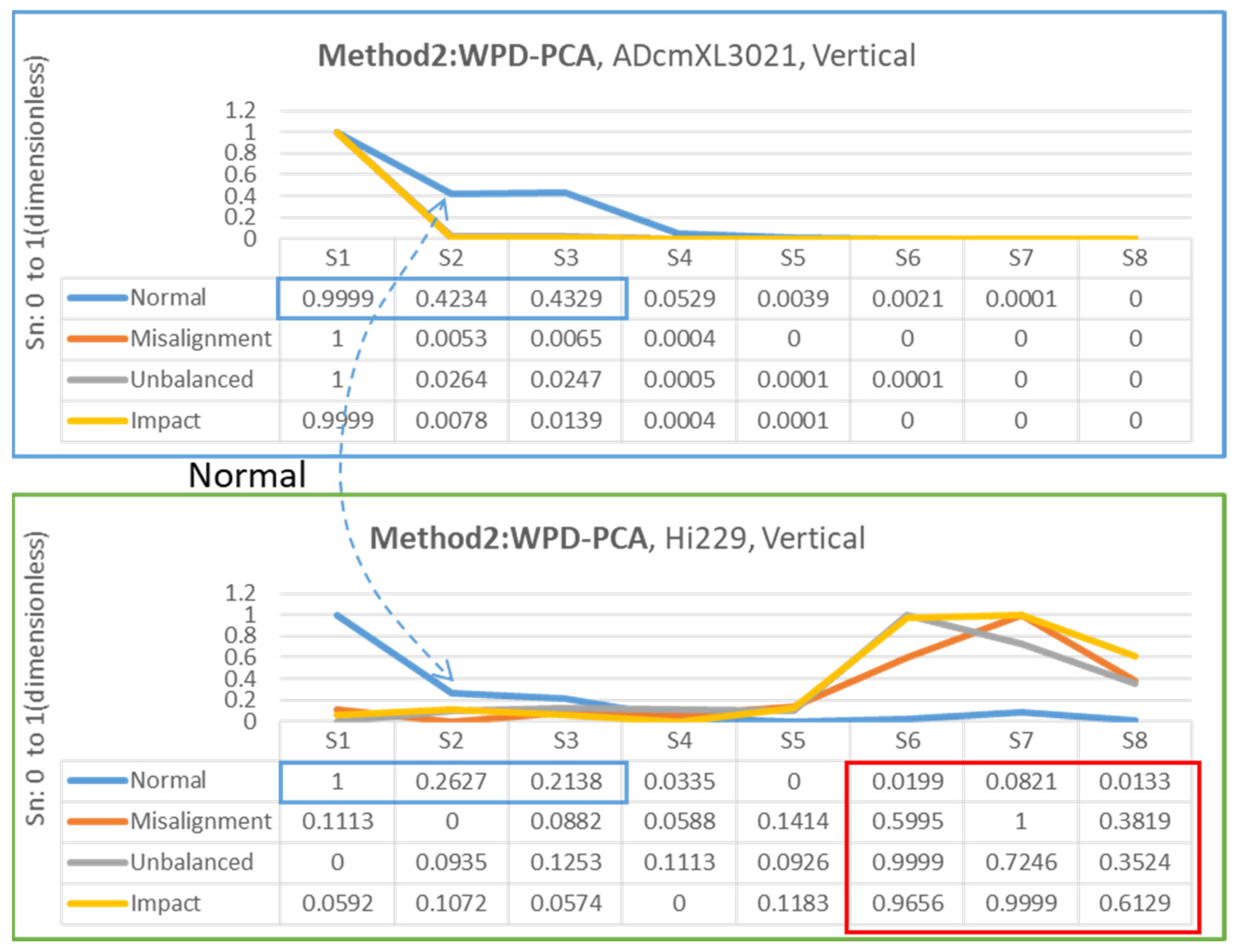 Sensors 22 06167 g015 550