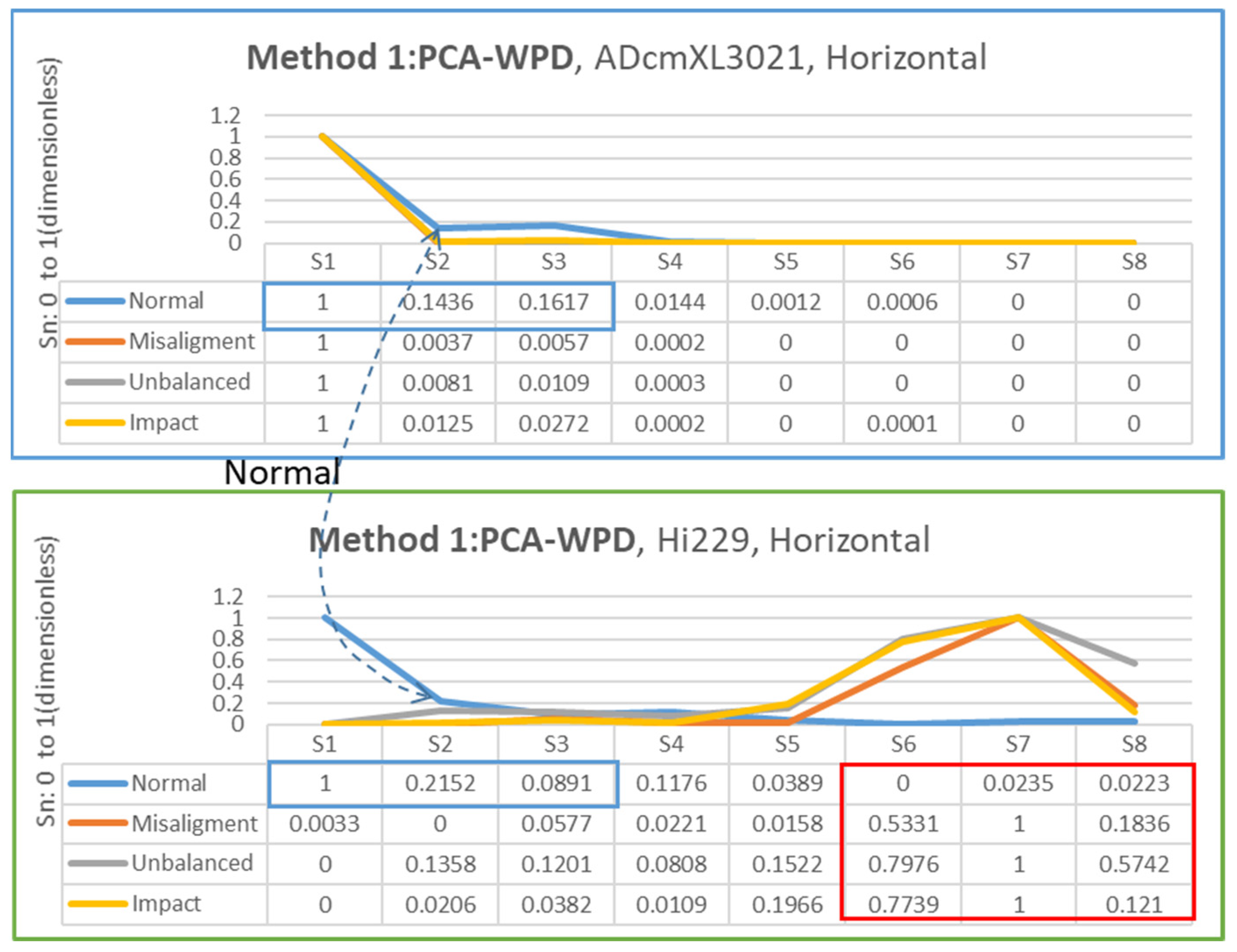 Sensors 22 06167 g016 550