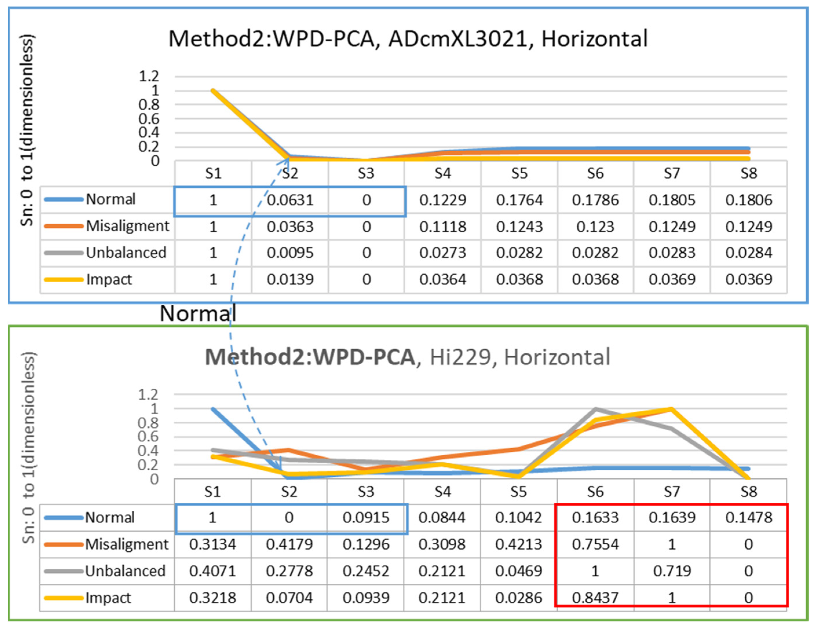 Sensors 22 06167 g017 550