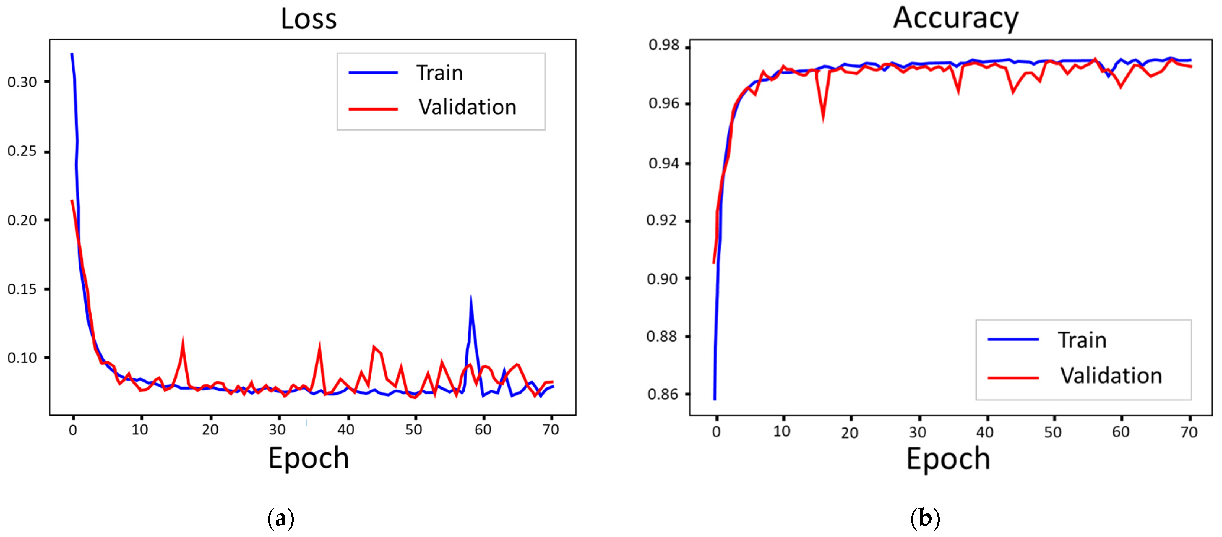 Sensors 22 06167 g018 550