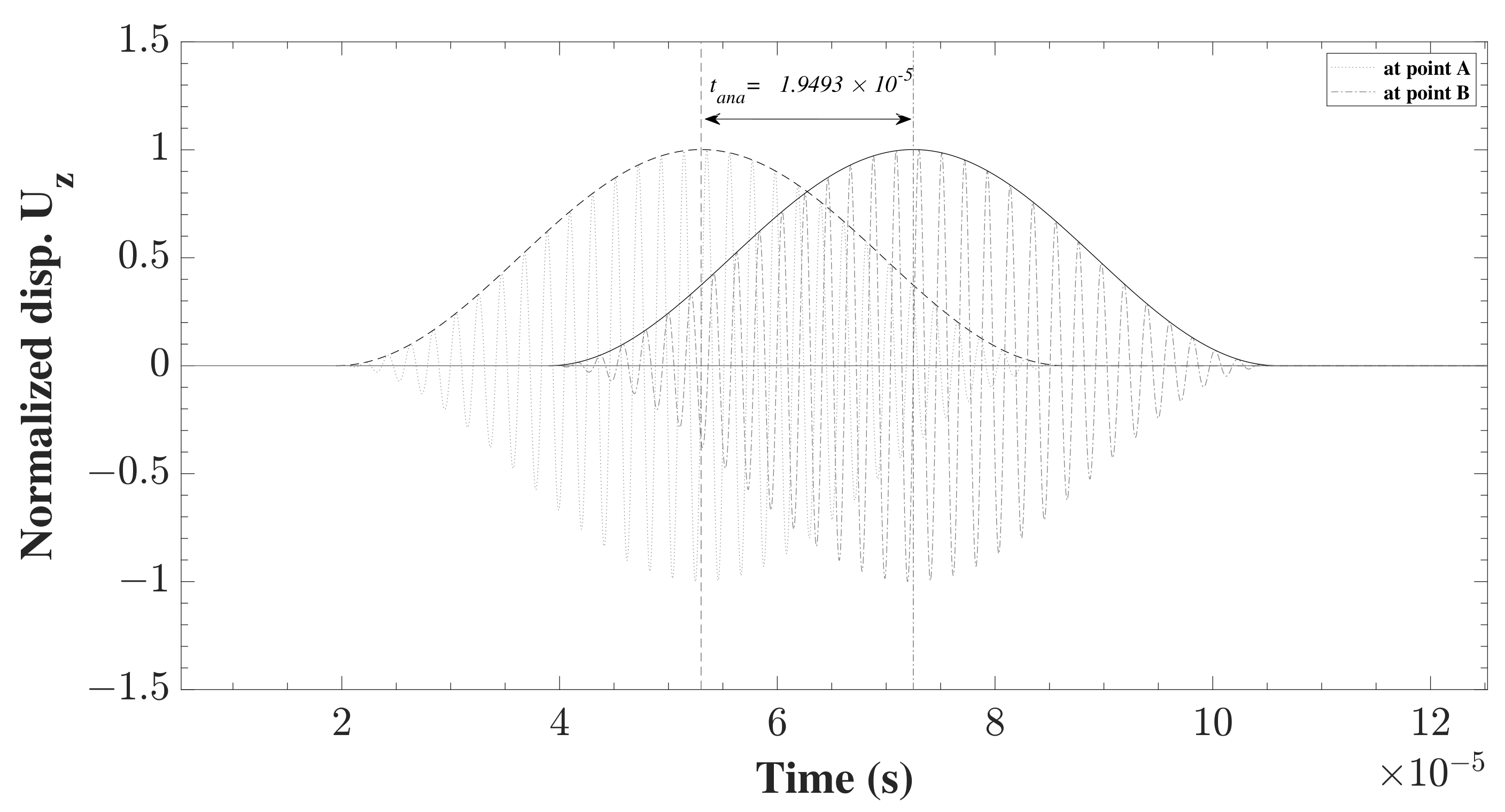 Sensors 22 06168 g007 550