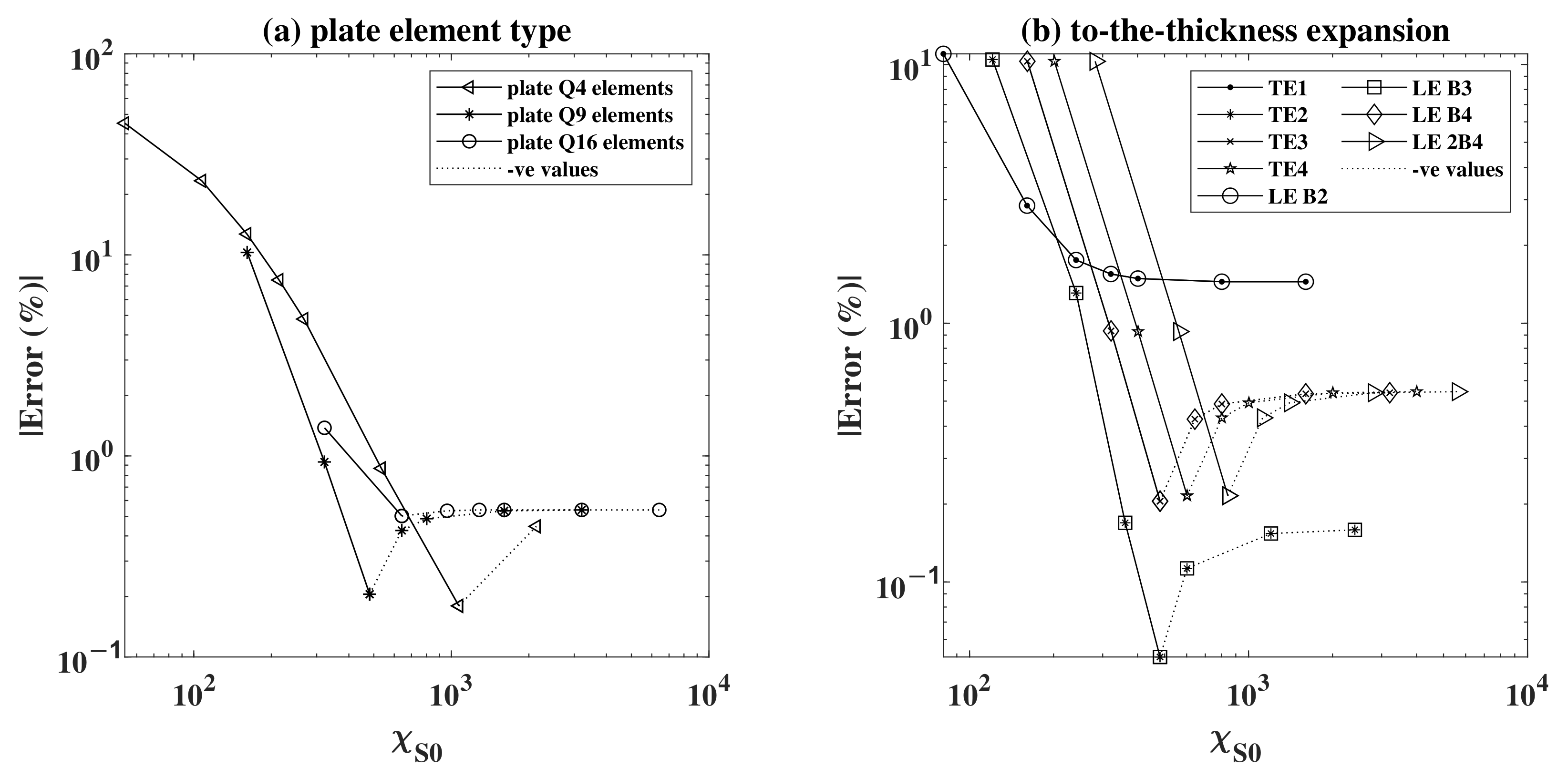Sensors 22 06168 g009 550