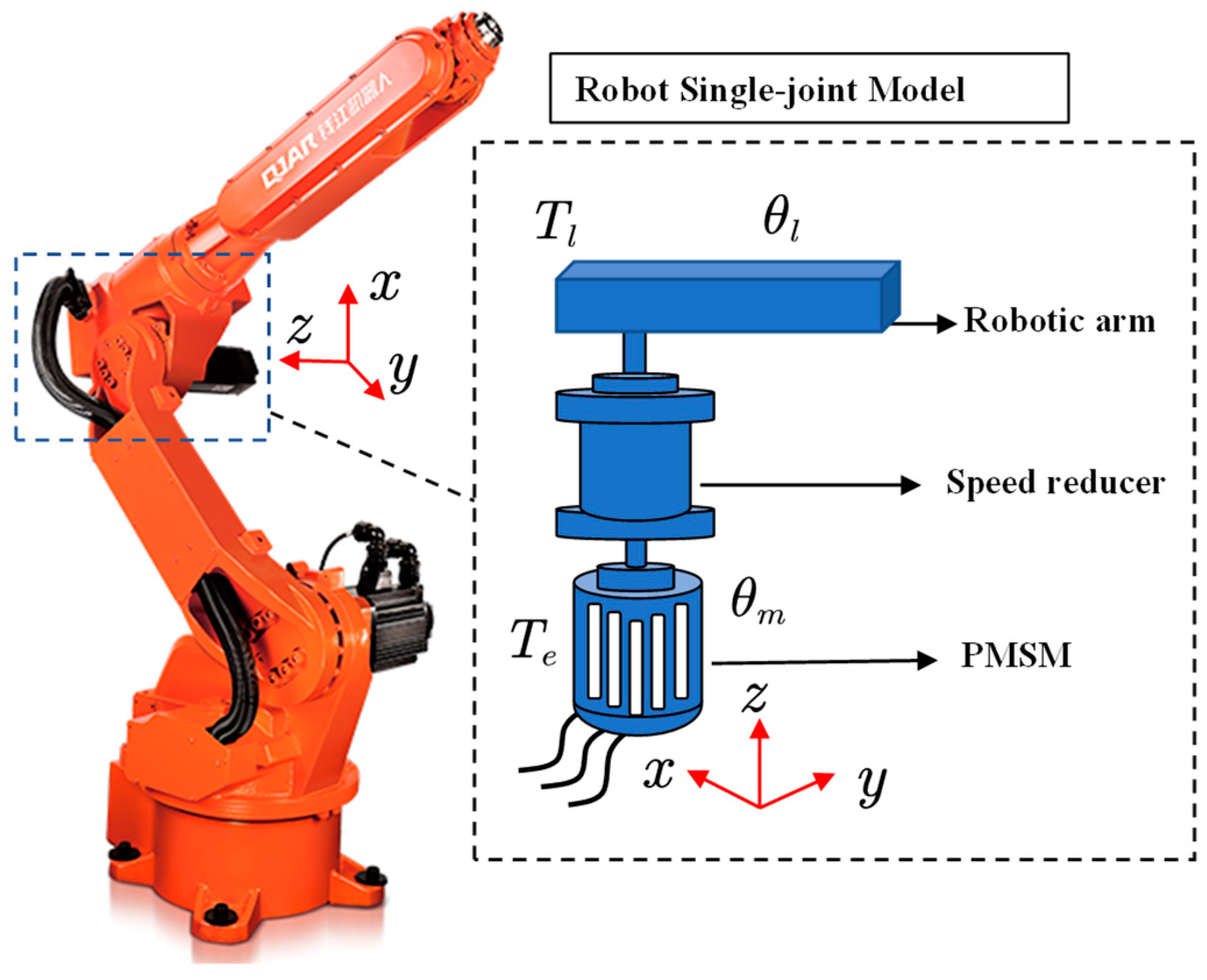 Sensors Free | Vibration Prediction of the Arm Based on Elastic Joint Dynamics