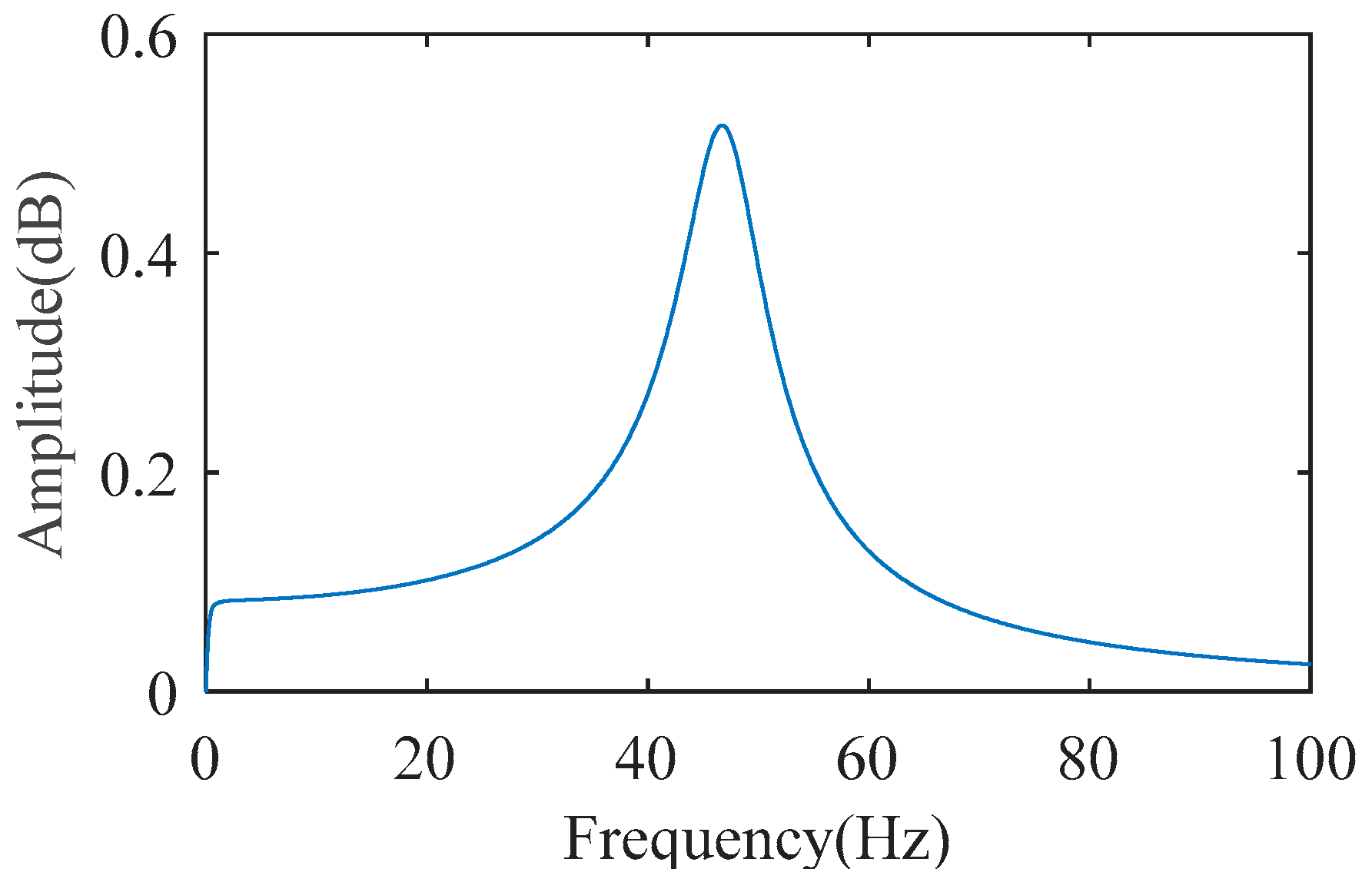 Sensors 22 06170 g010