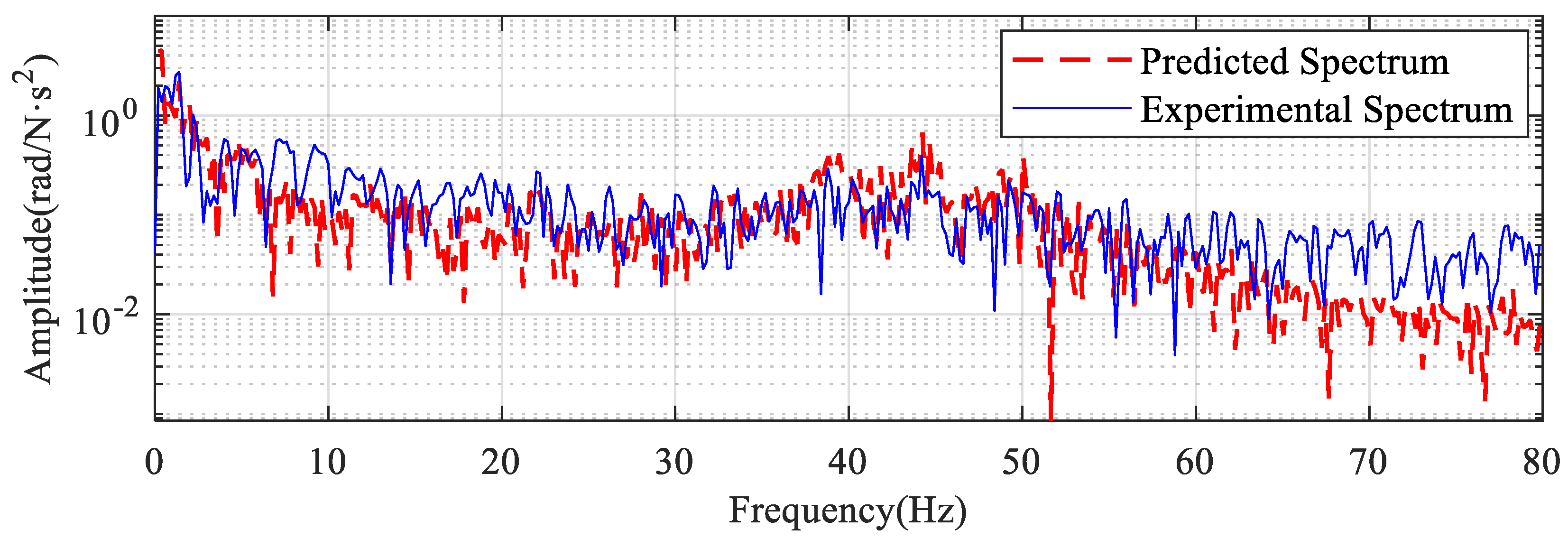 Sensors 22 06170 g015