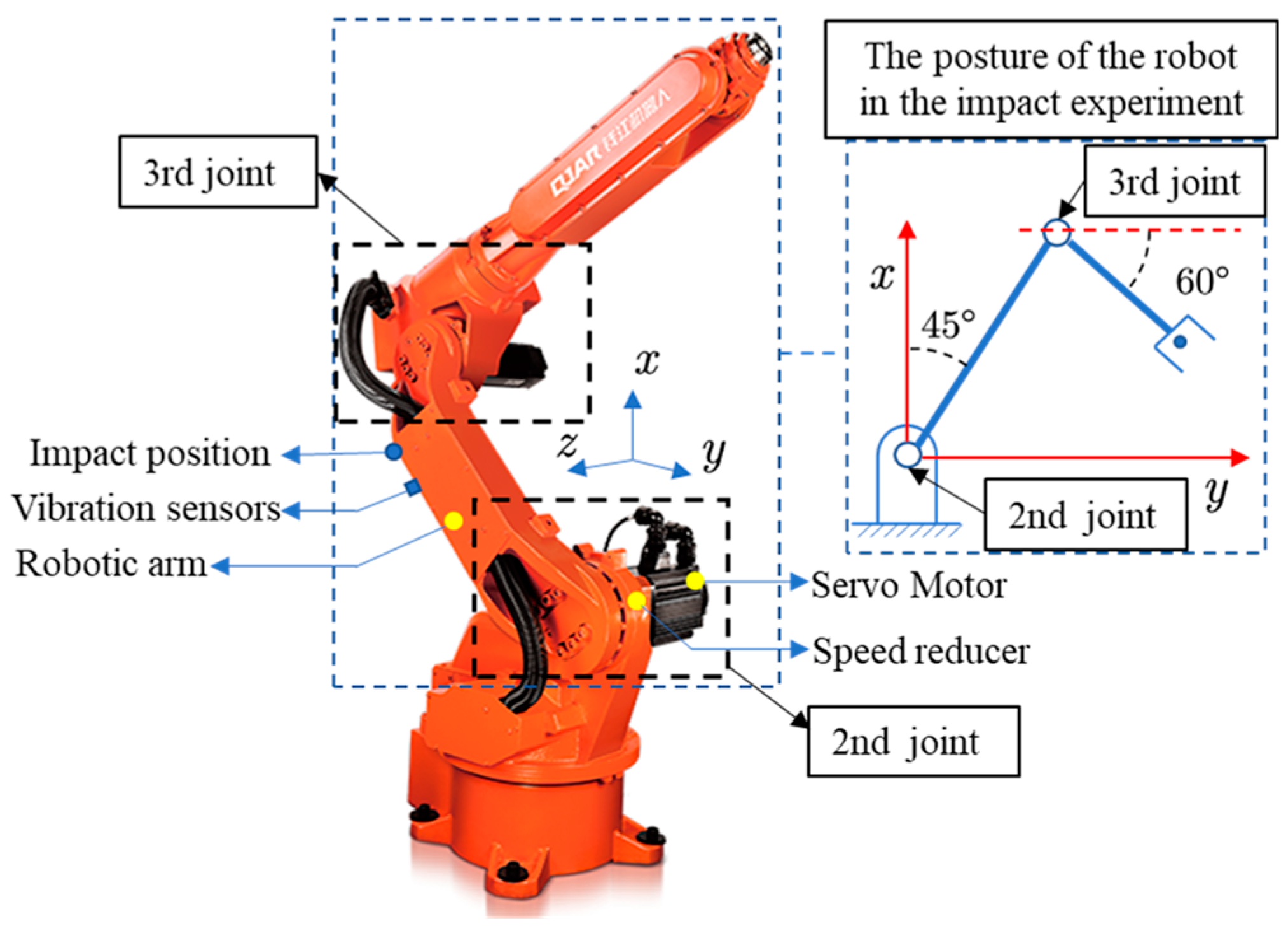 Robotic Arm Joints atelieryuwa.ciao.jp