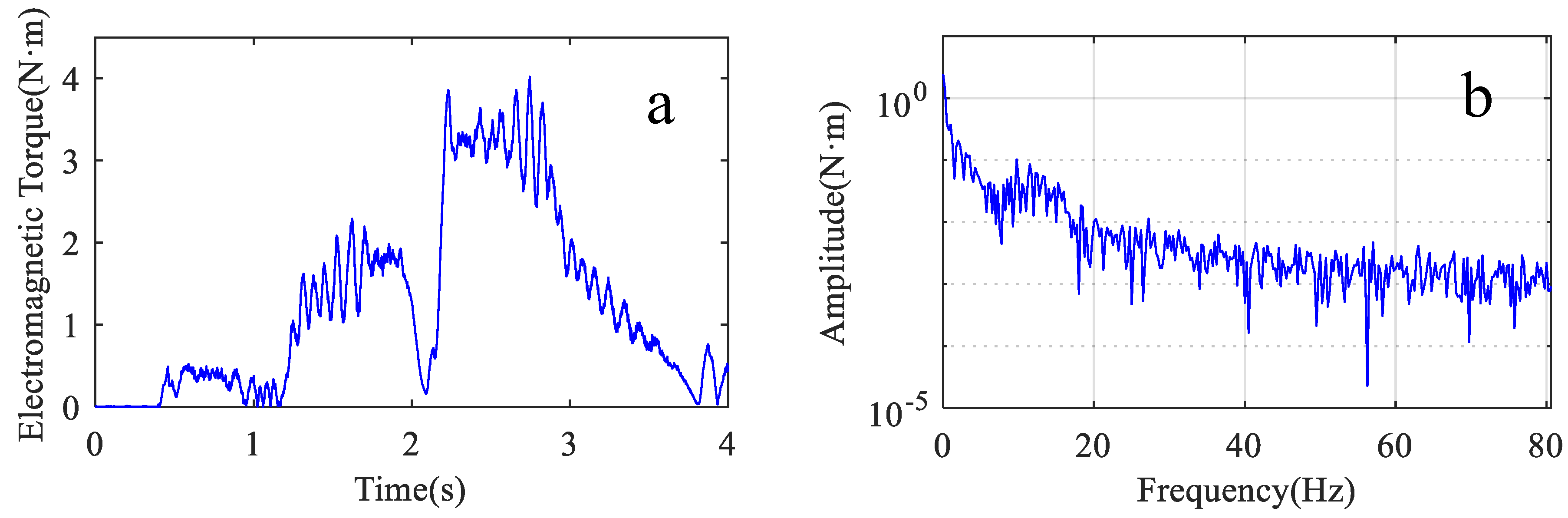 Sensors 22 06170 g021