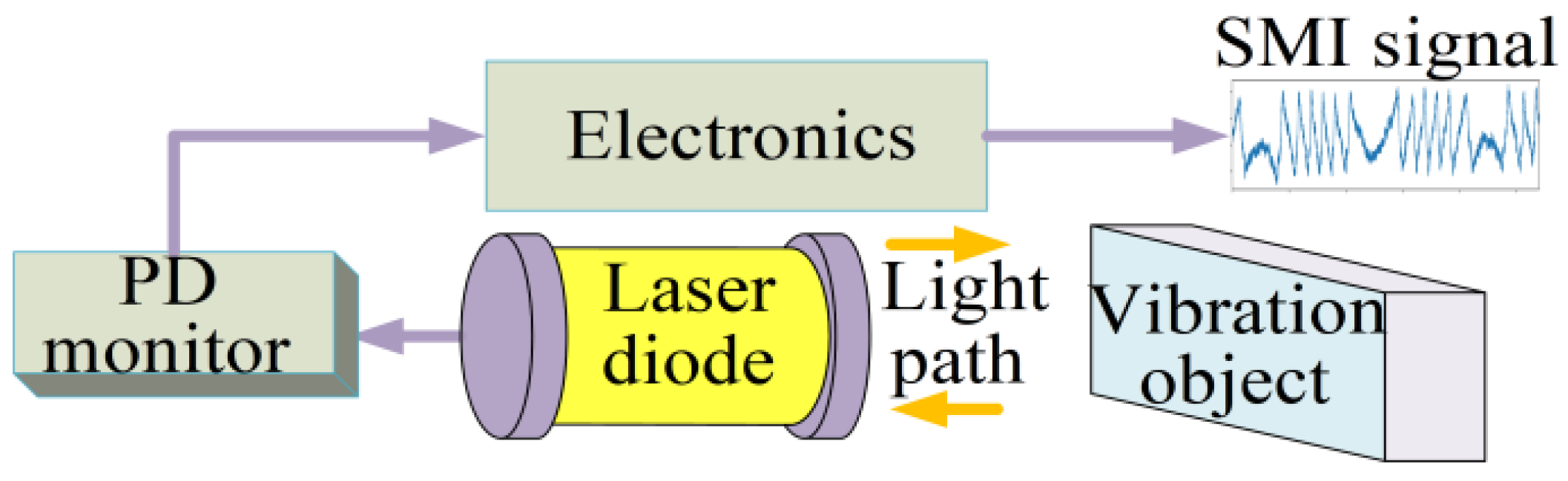 Sensors 22 06171 g001 Sensors 22 06171 g001