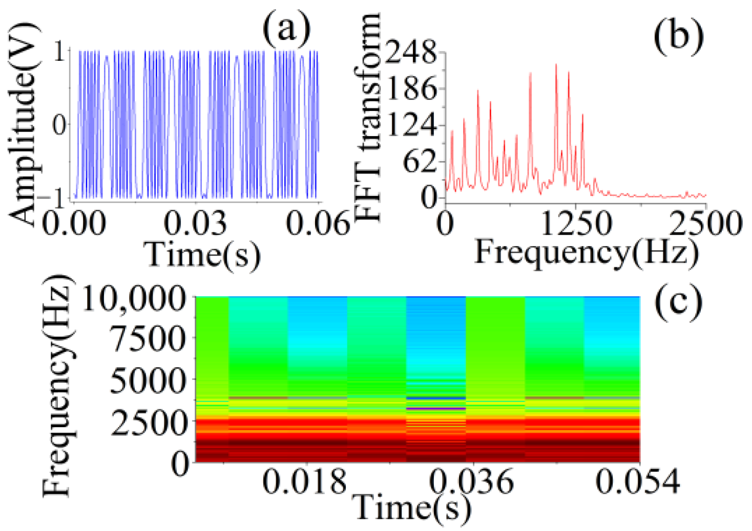 Sensors 22 06171 g002 Sensors 22 06171 g002
