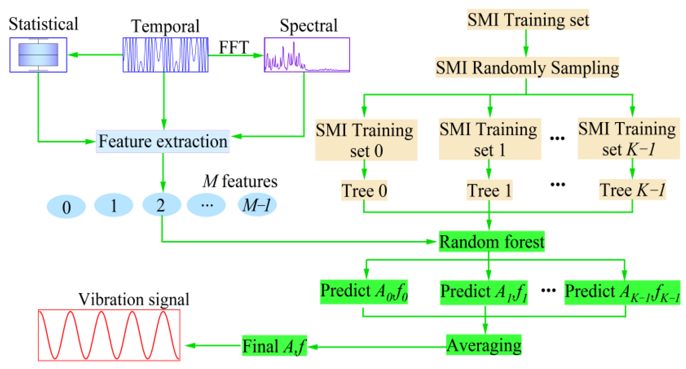 Sensors 22 06171 g003 Sensors 22 06171 g003