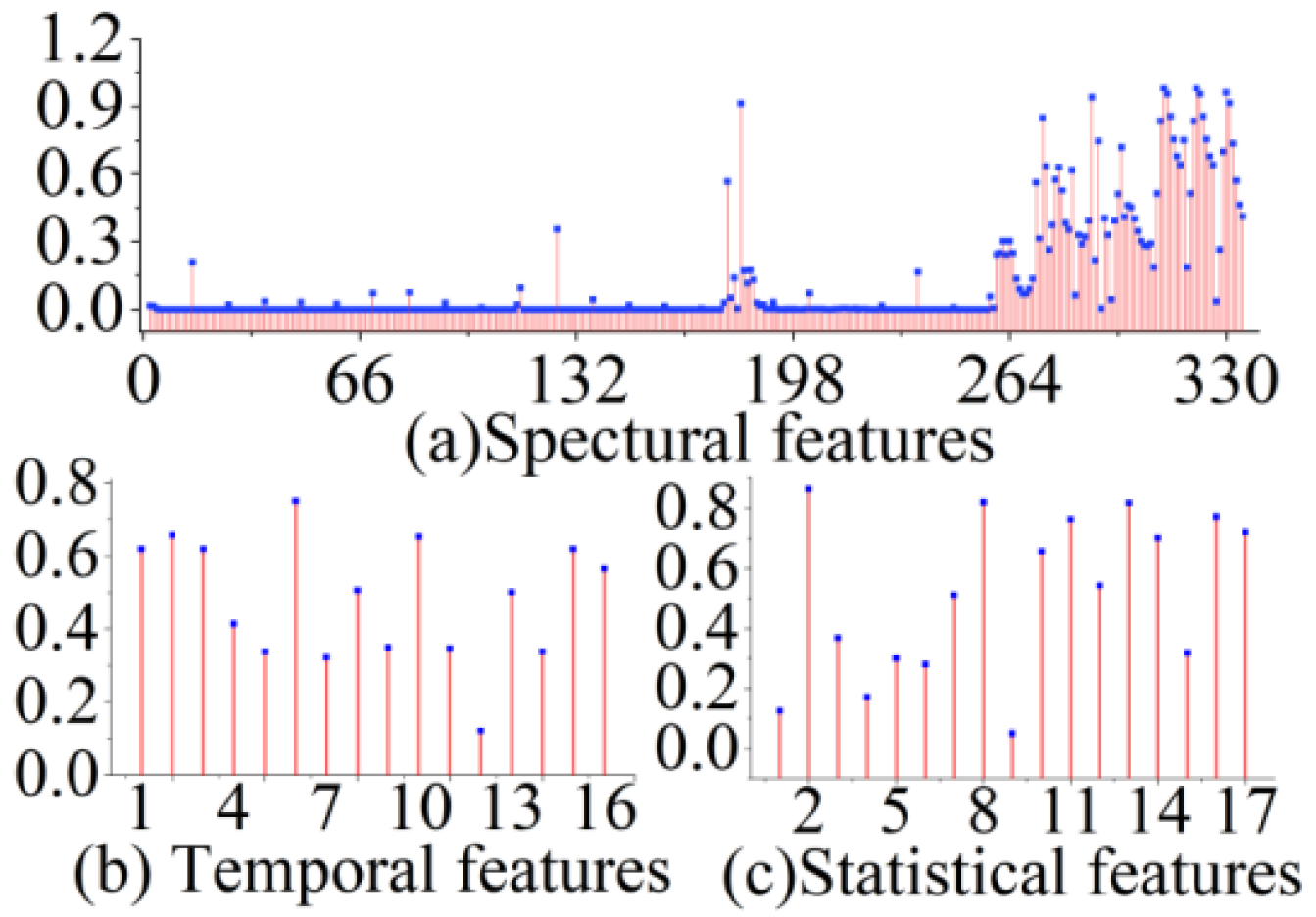 Sensors 22 06171 g004 Sensors 22 06171 g004