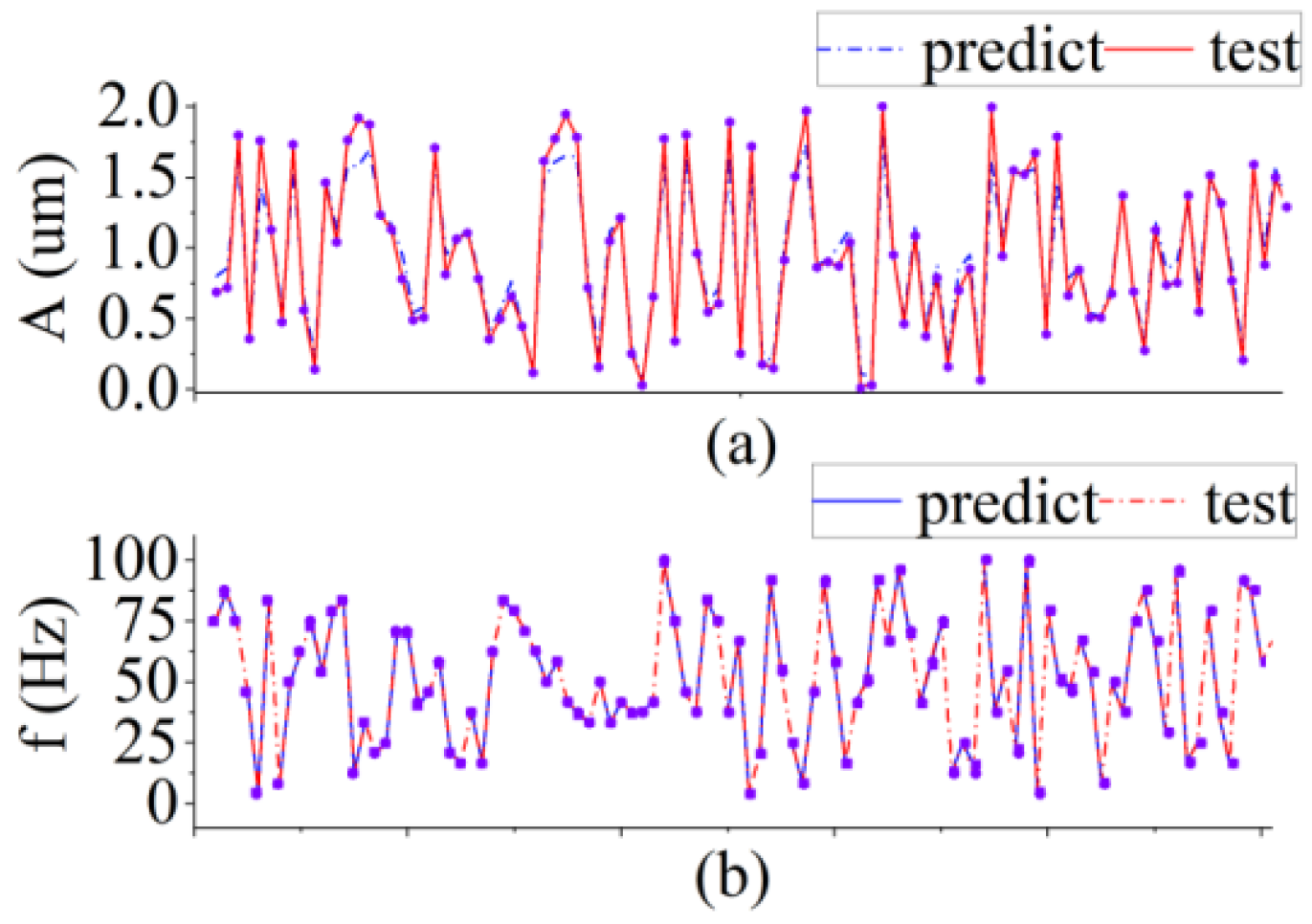 Sensors 22 06171 g005 Sensors 22 06171 g005