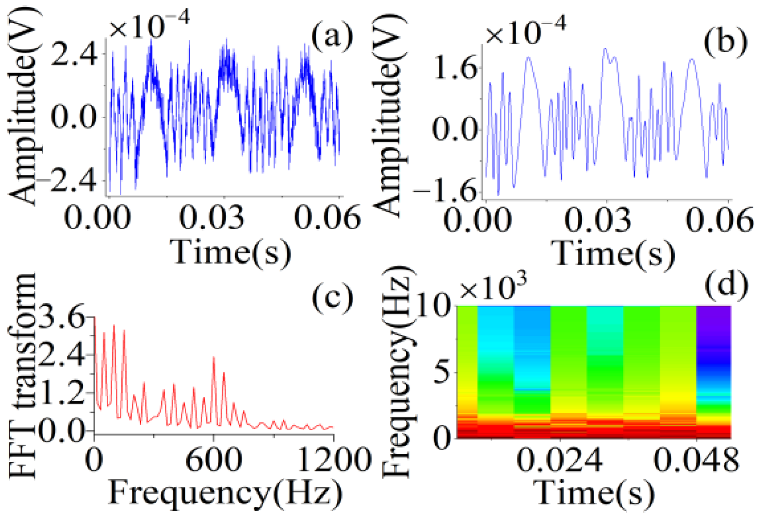 Sensors 22 06171 g007 Sensors 22 06171 g007