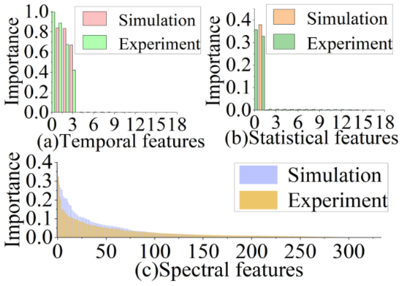 Sensors 22 06171 g008 Sensors 22 06171 g008