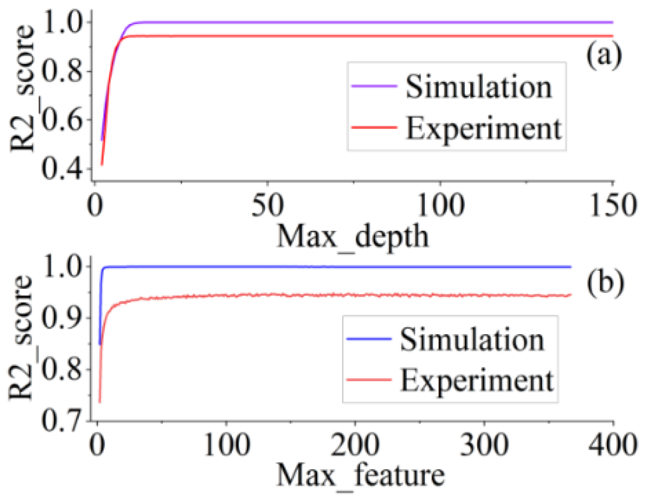 Sensors 22 06171 g009 Sensors 22 06171 g009
