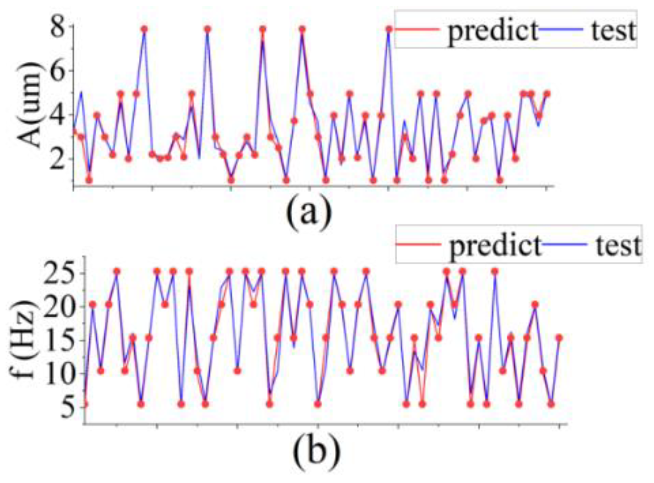 Sensors 22 06171 g010 Sensors 22 06171 g010