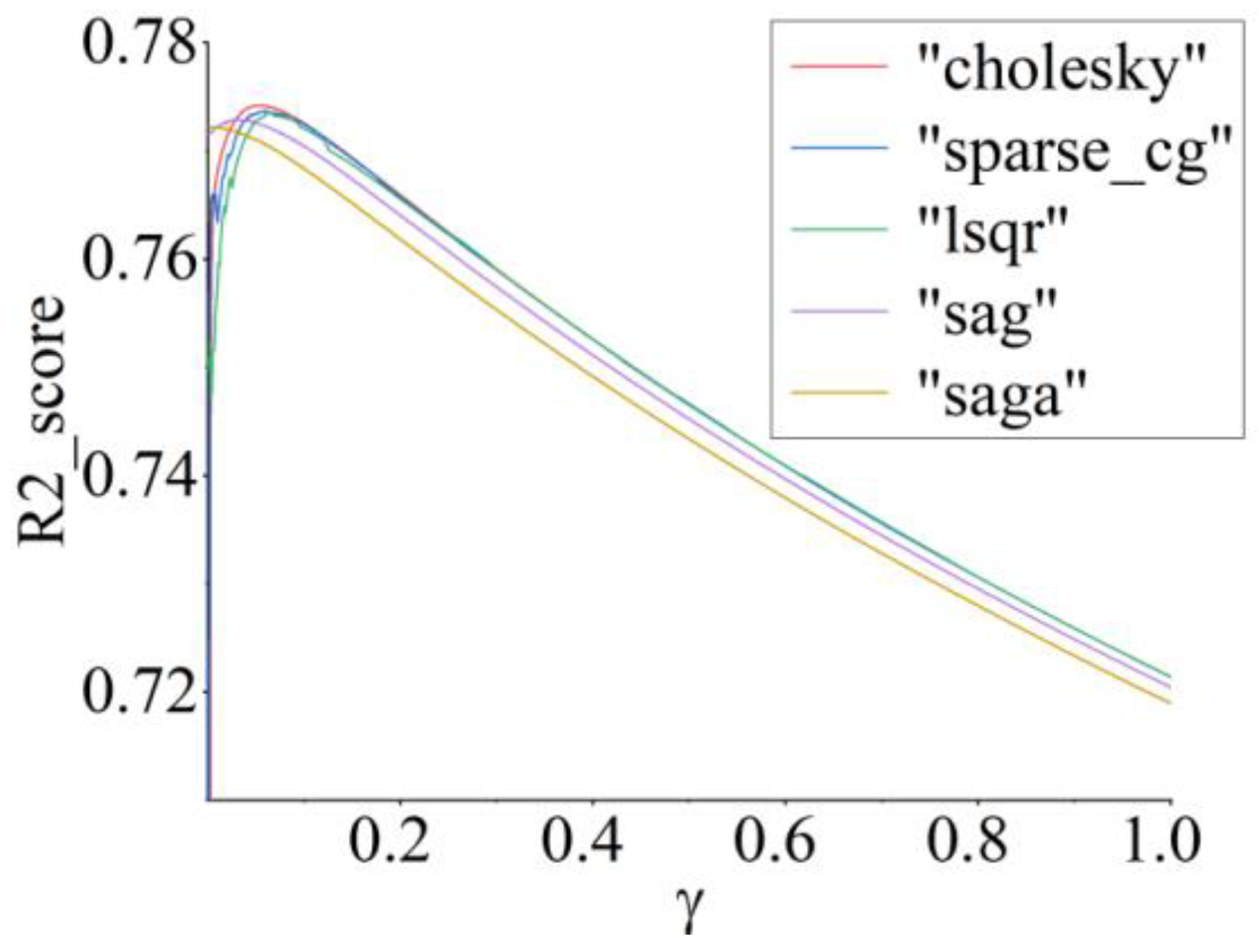 Sensors 22 06171 g011 Sensors 22 06171 g011
