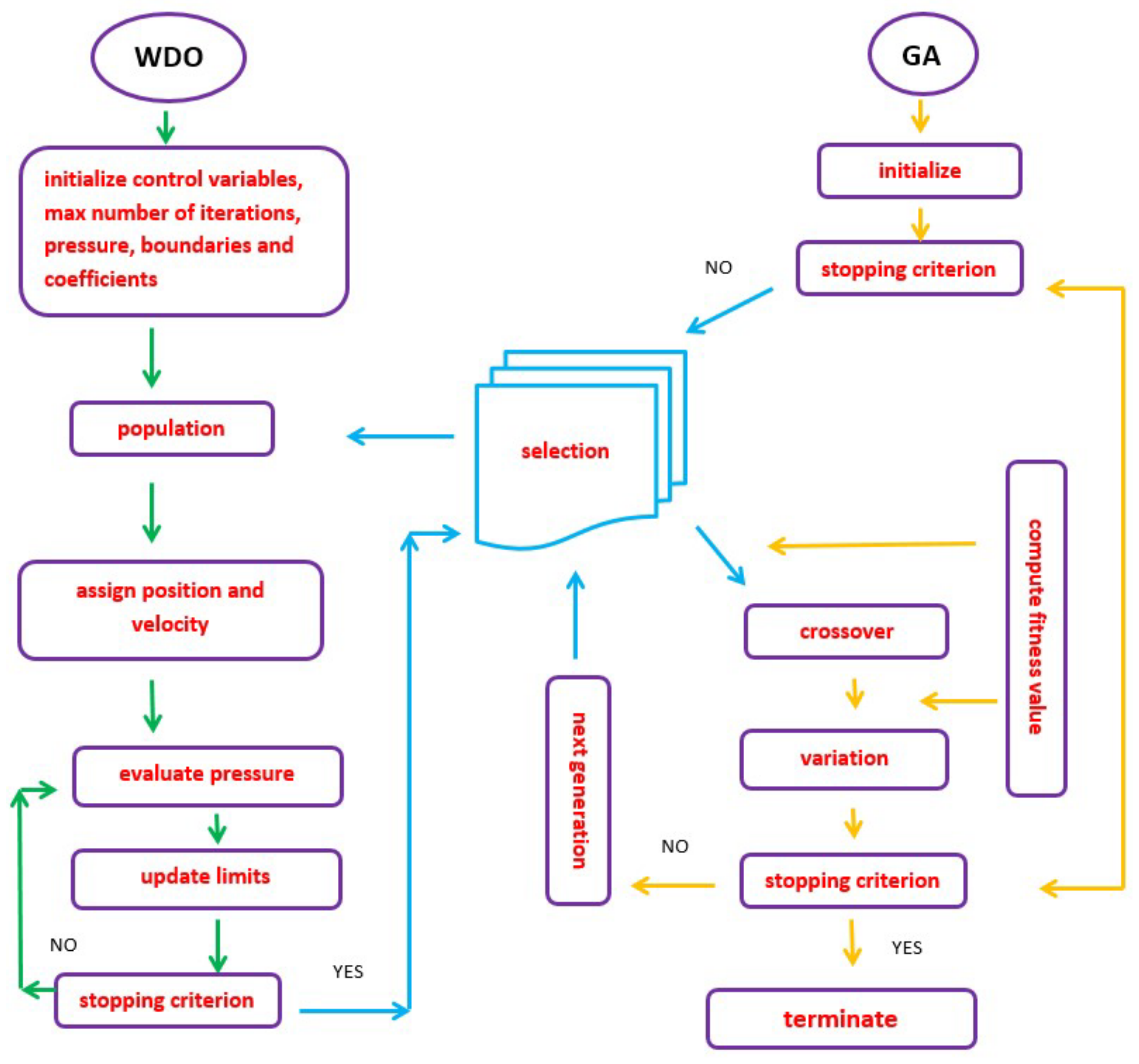 Sensors 22 06174 g001 550