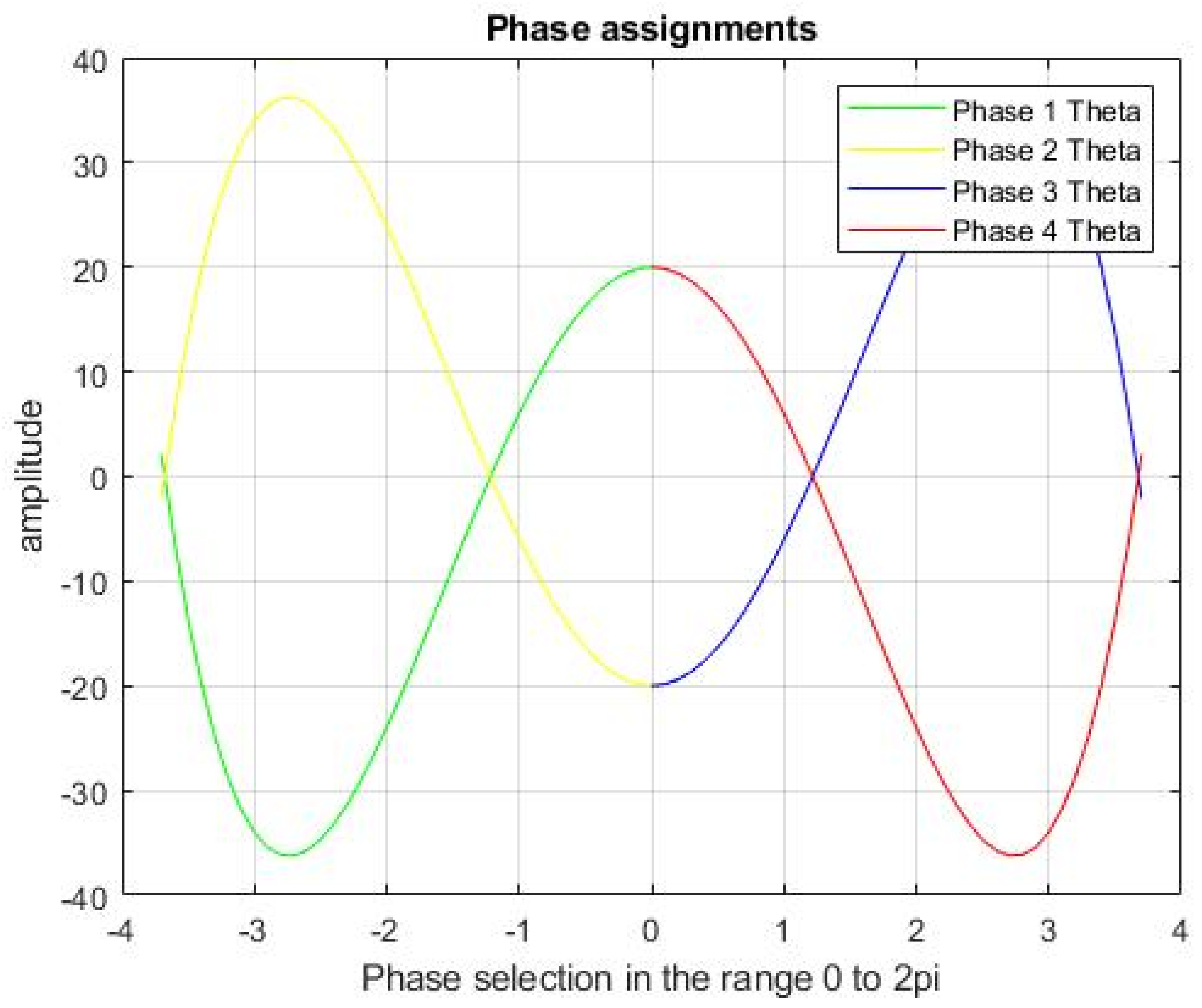 Sensors 22 06174 g002 550