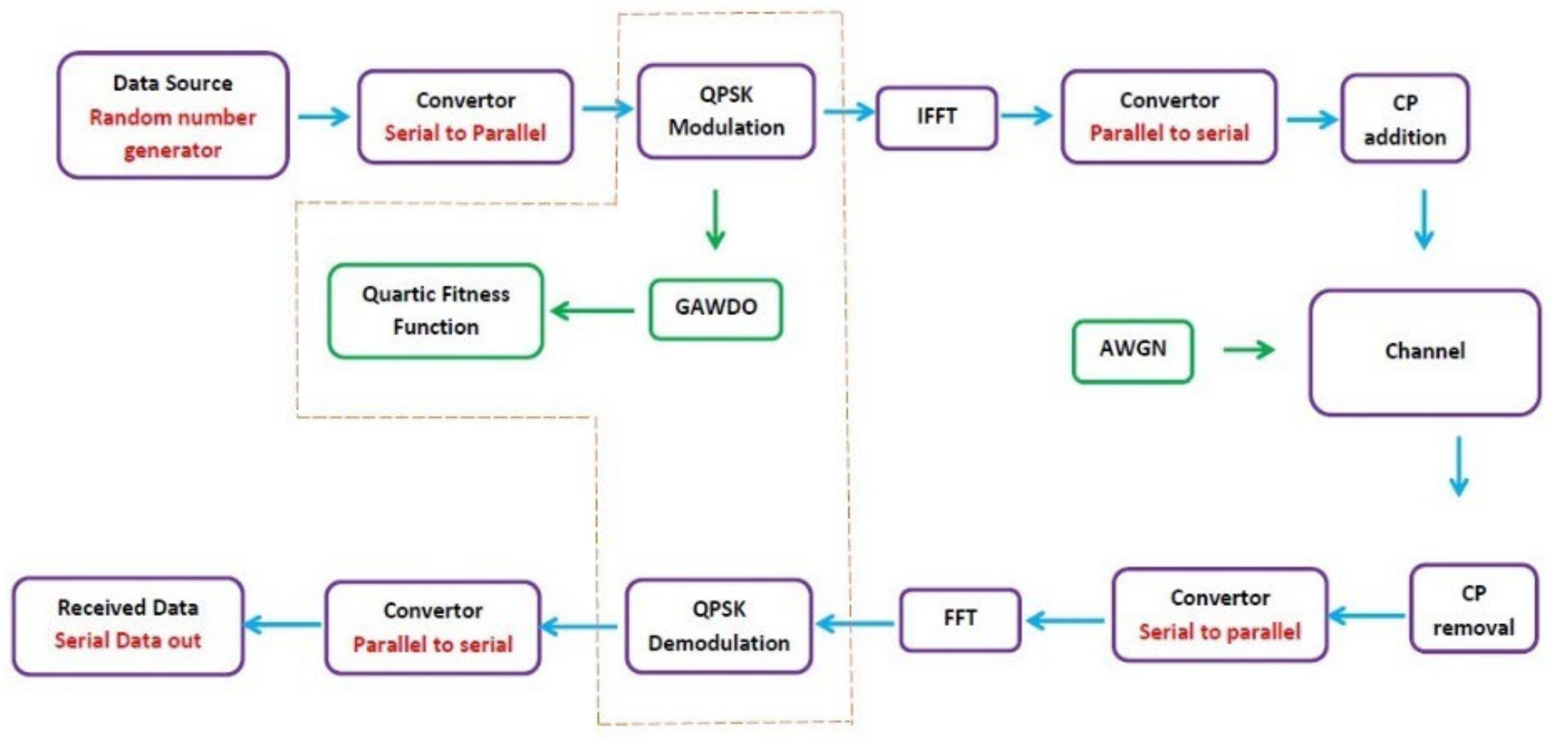 Sensors 22 06174 g003 550