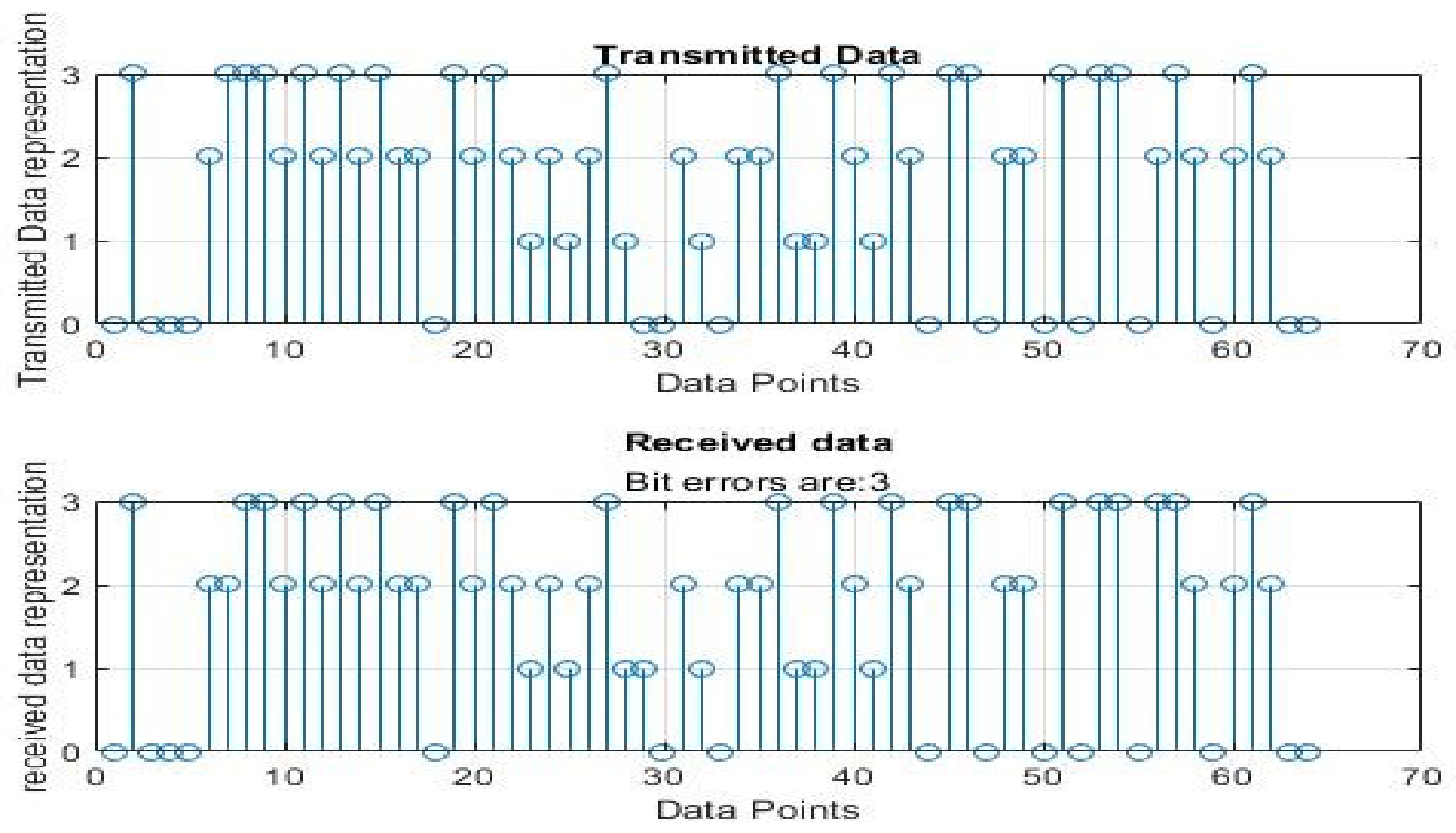 Sensors 22 06174 g005 550