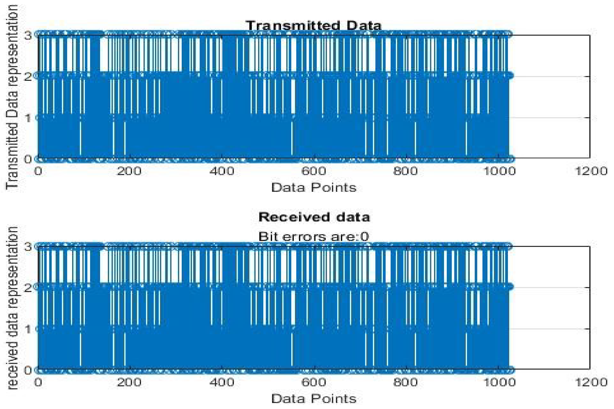 Sensors 22 06174 g008 550