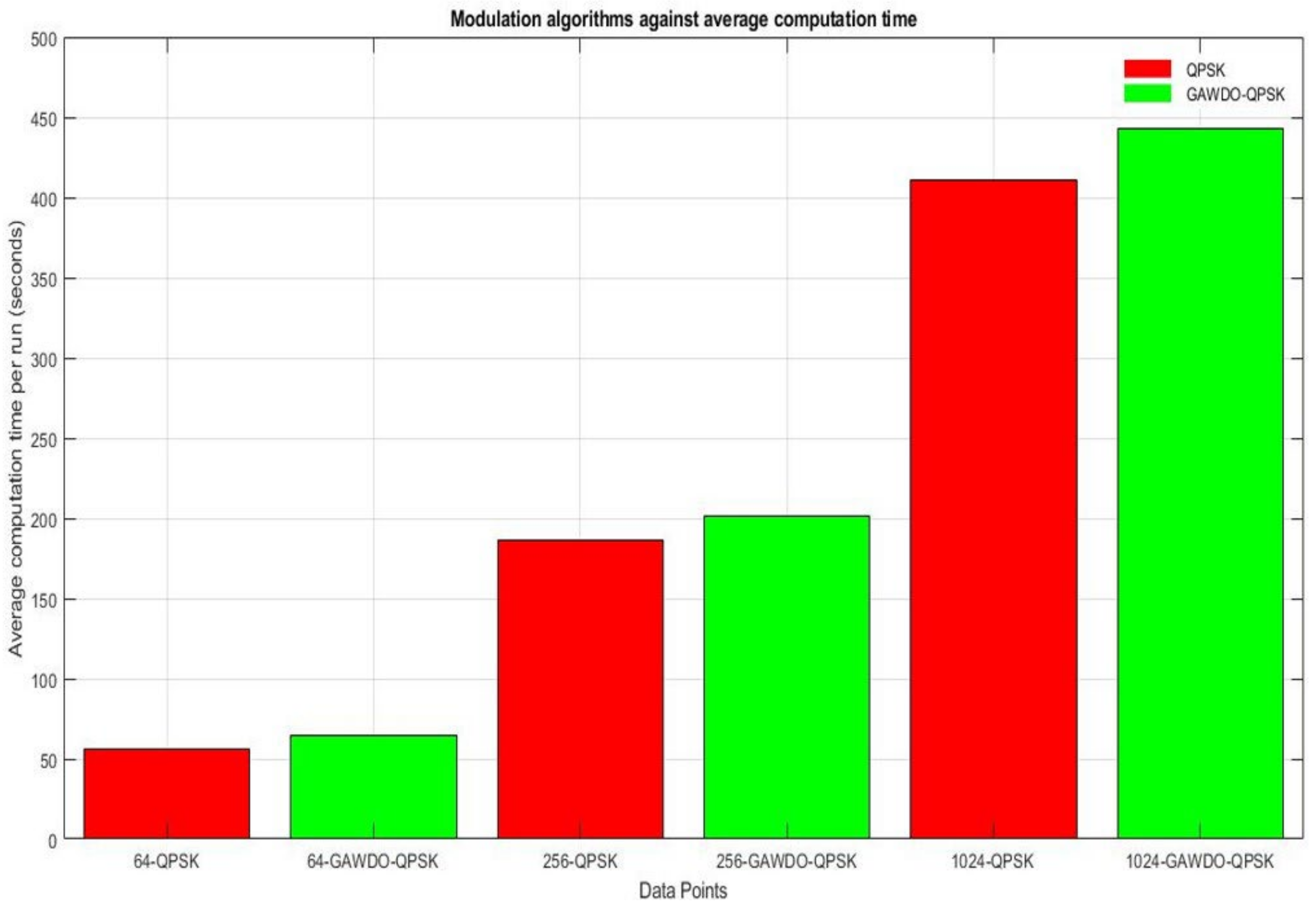 Sensors 22 06174 g016 550