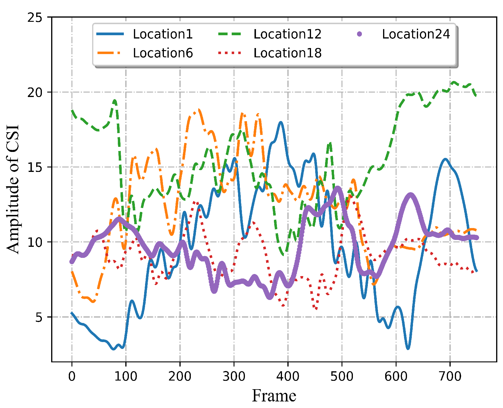 Sensors 22 06178 g002 550