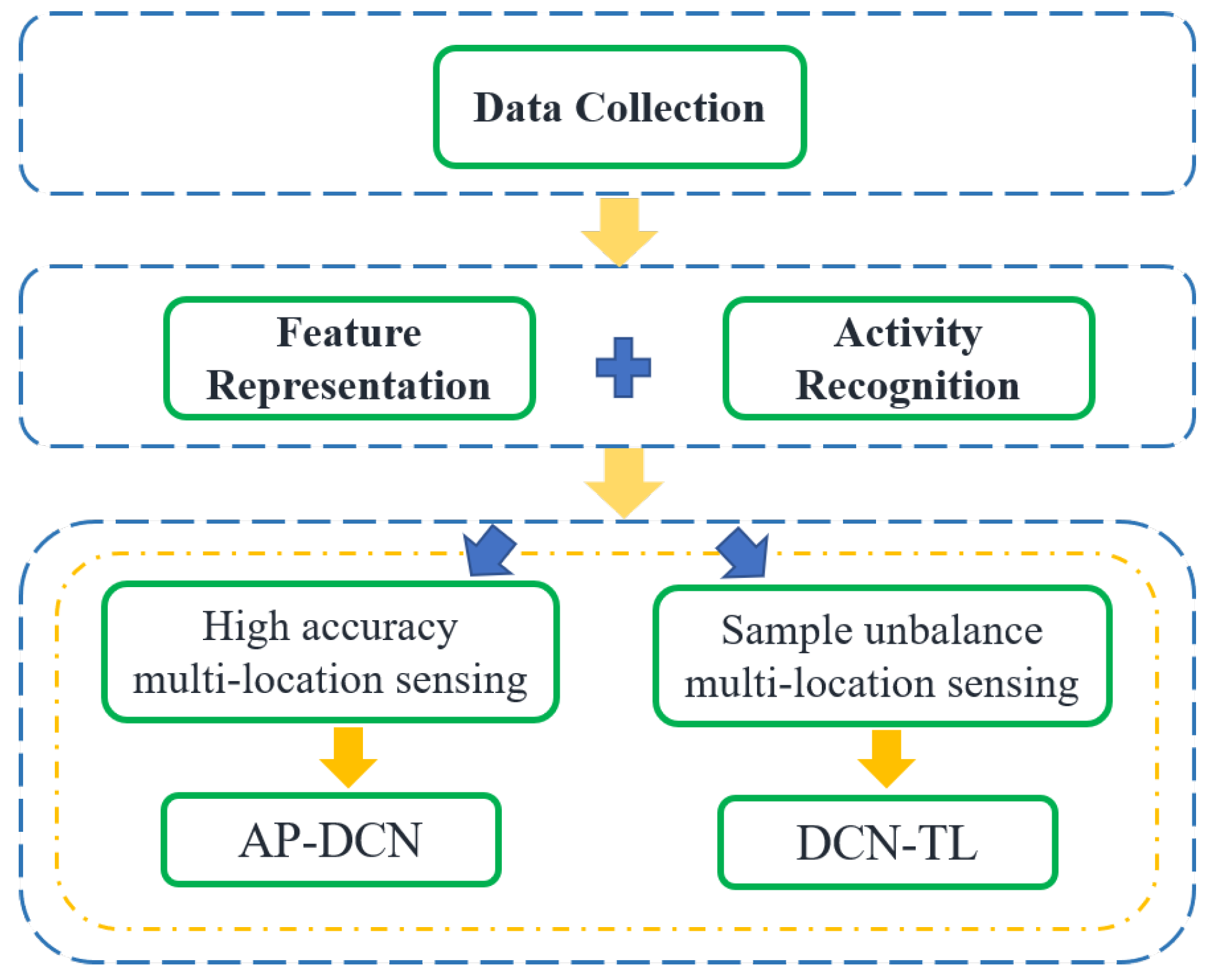 Sensors 22 06178 g004 550
