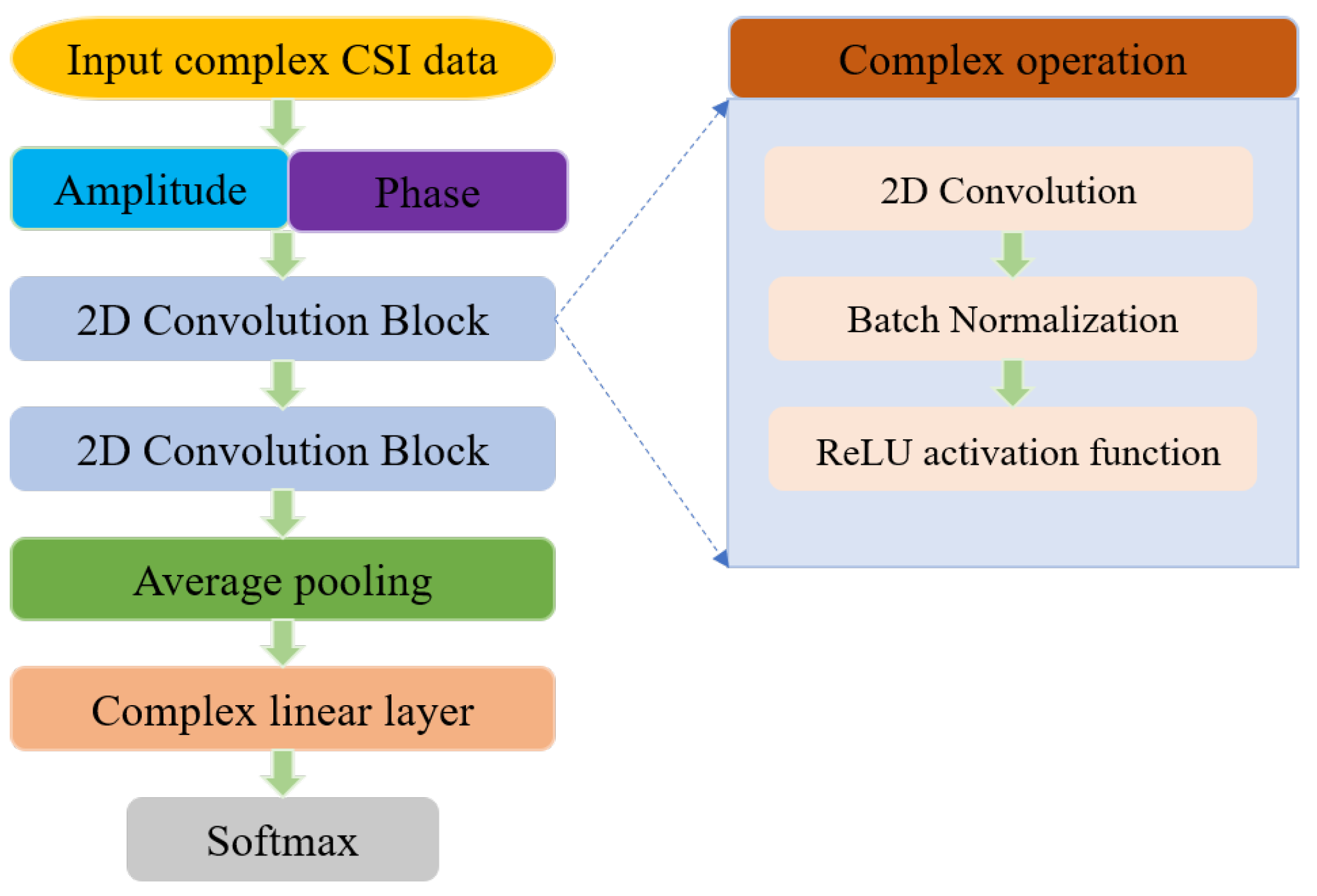 Sensors 22 06178 g005 550