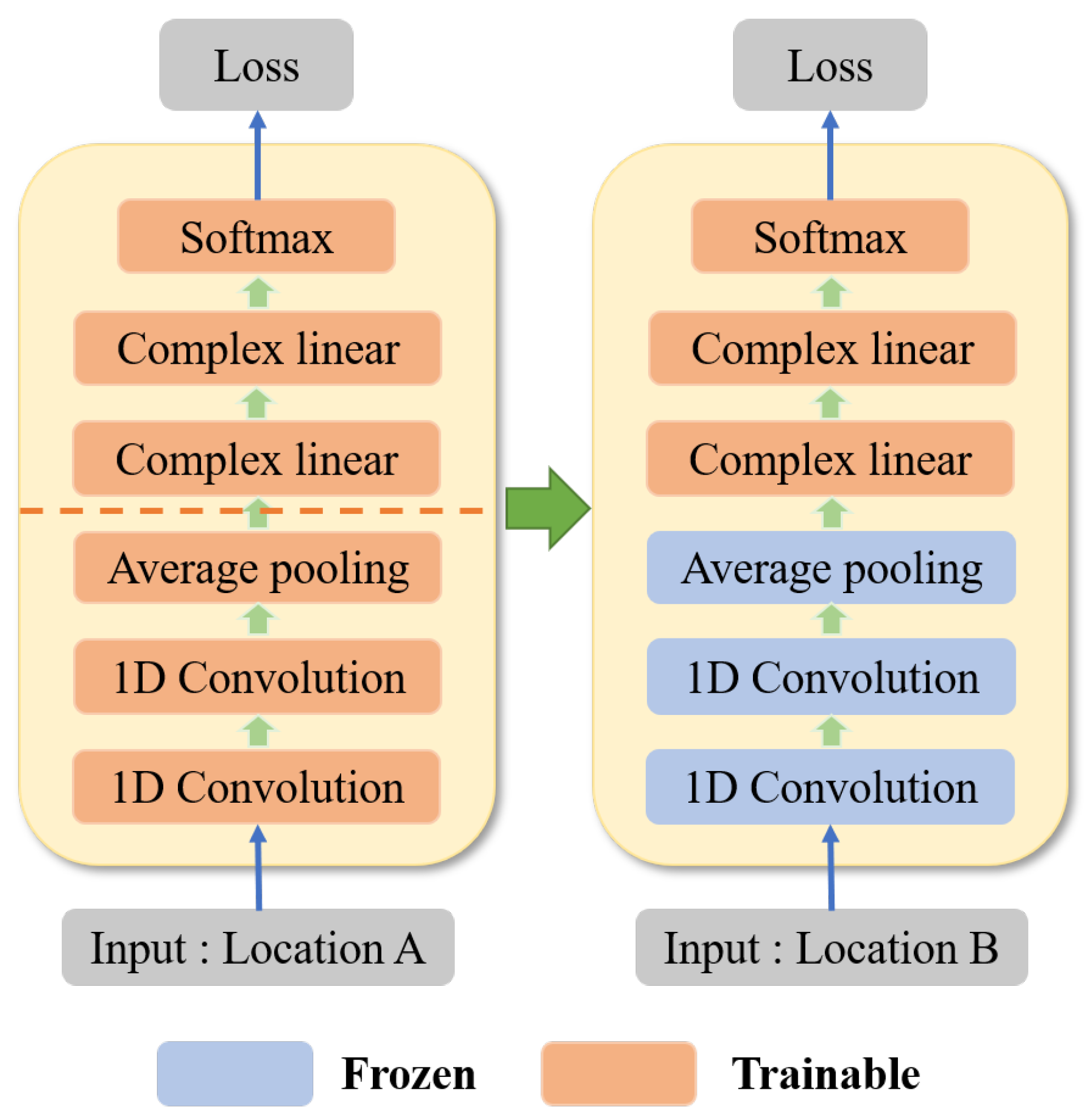 Sensors 22 06178 g008 550