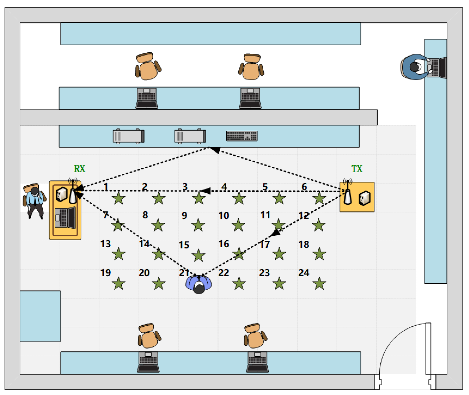 Sensors 22 06178 g010 550