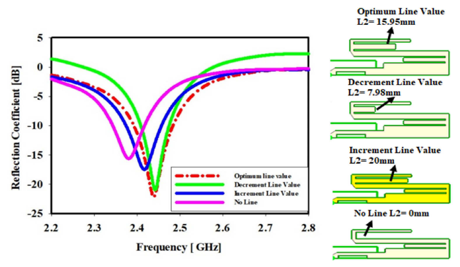 Sensors 22 06180 g005