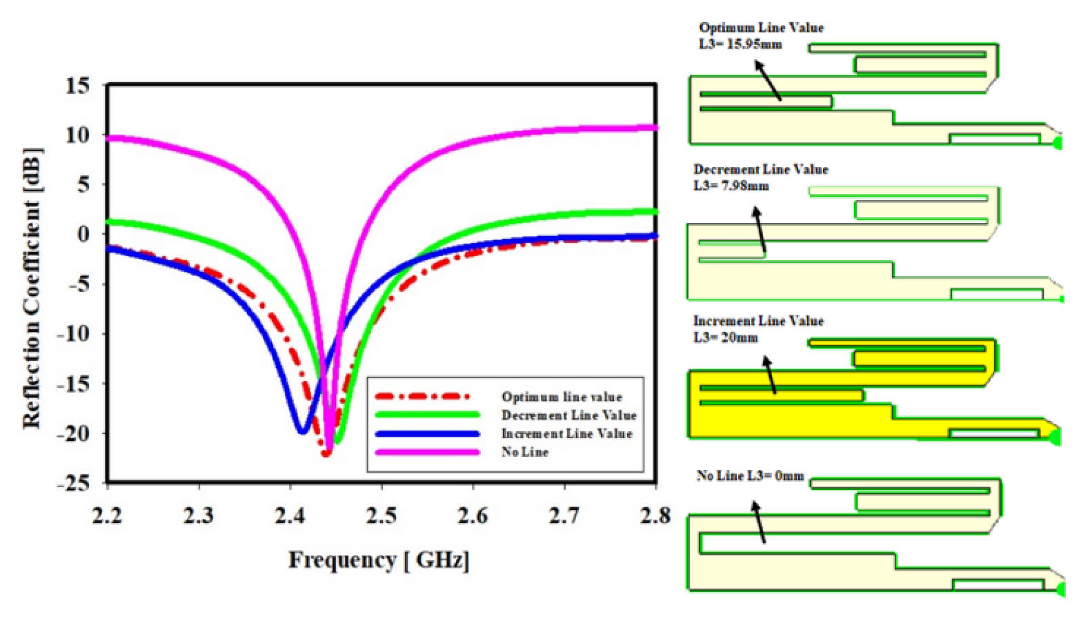 Sensors 22 06180 g006