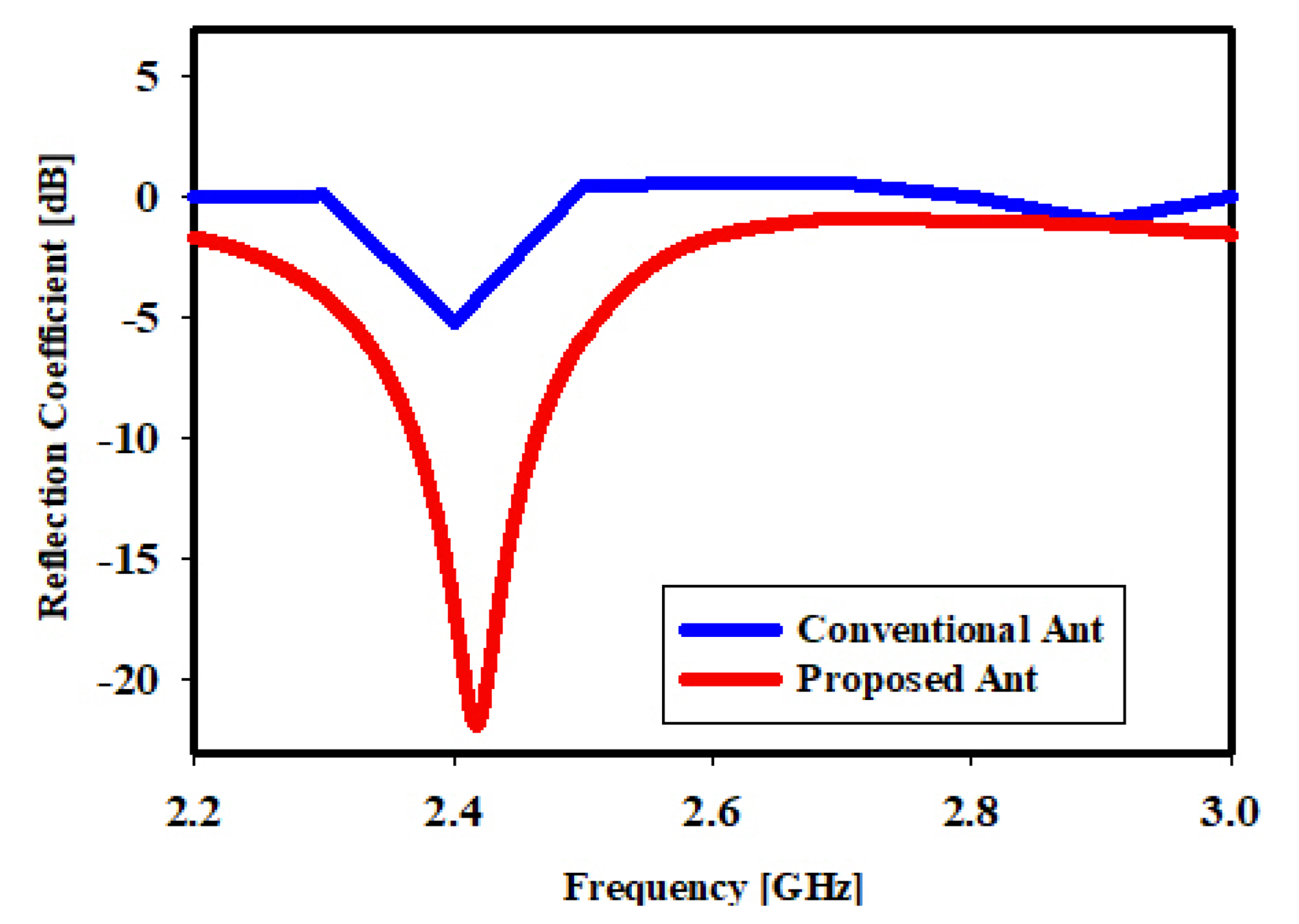 Sensors 22 06180 g007