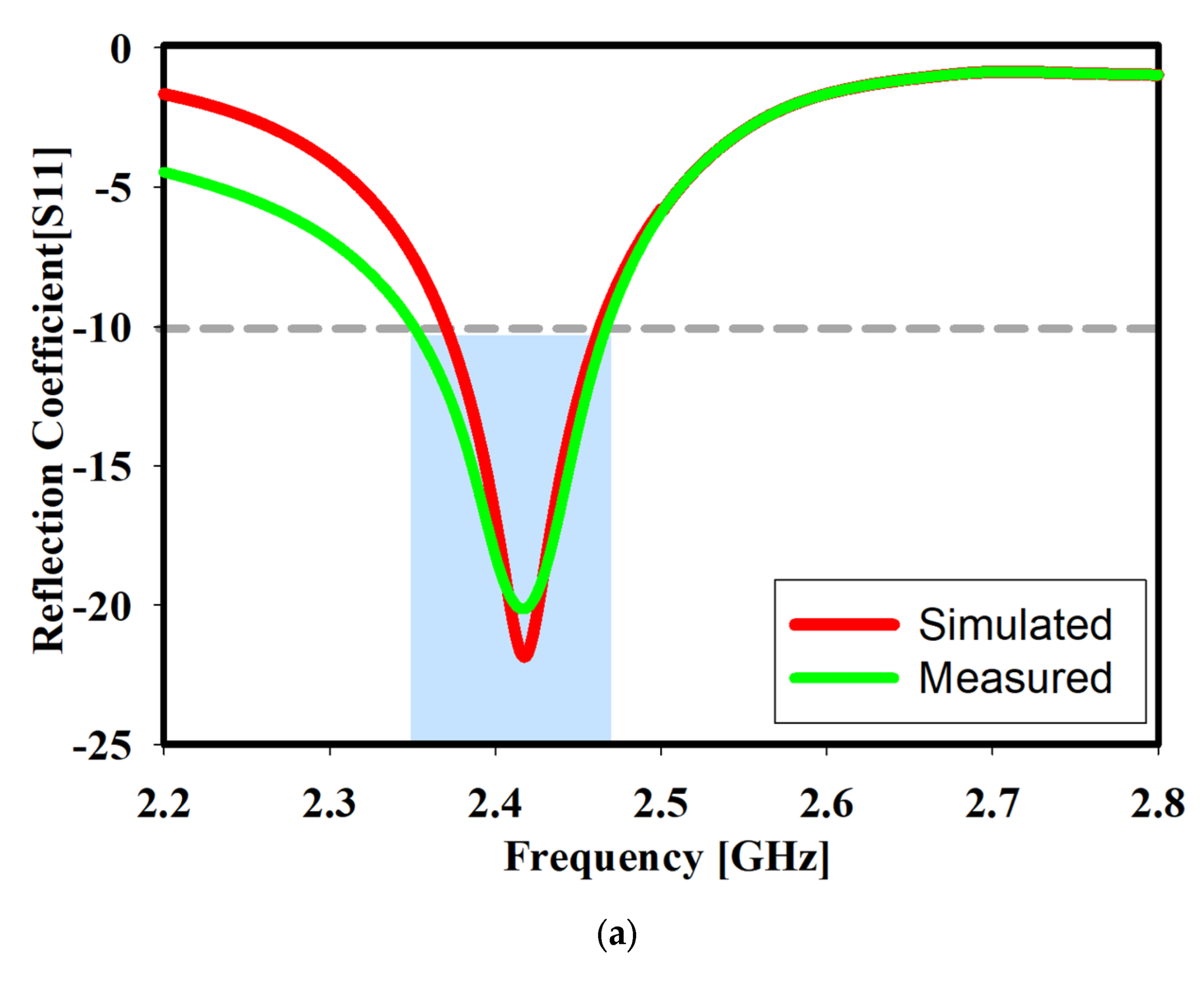 Sensors 22 06180 g008a