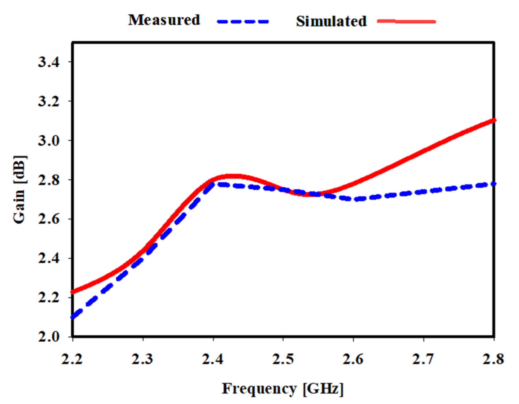 Sensors 22 06180 g009