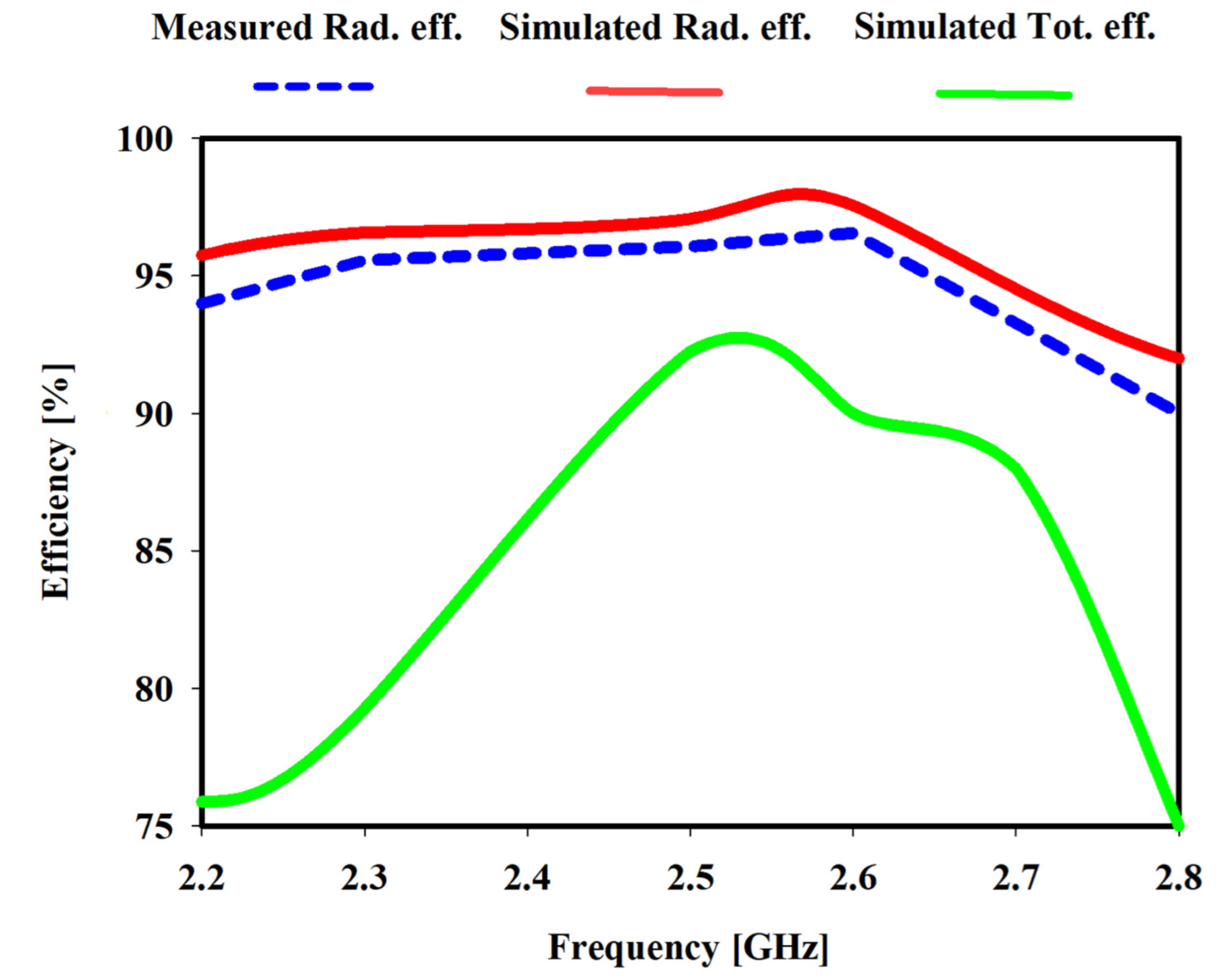 Sensors 22 06180 g010