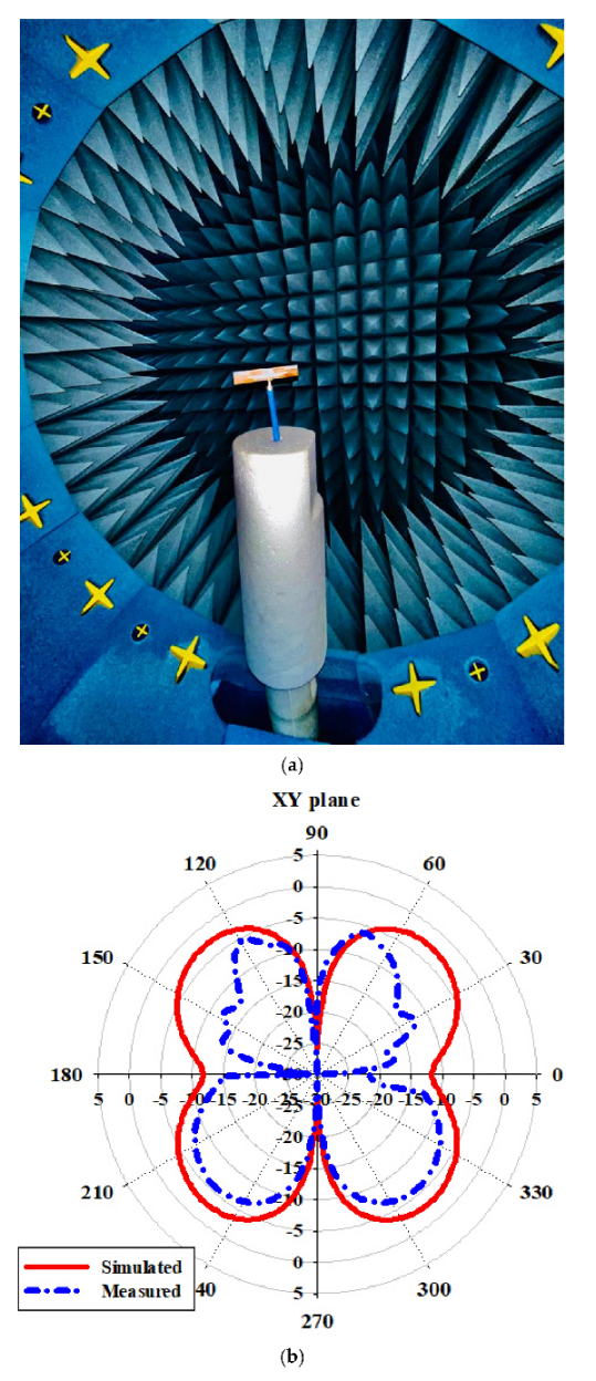 Sensors 22 06180 g011a
