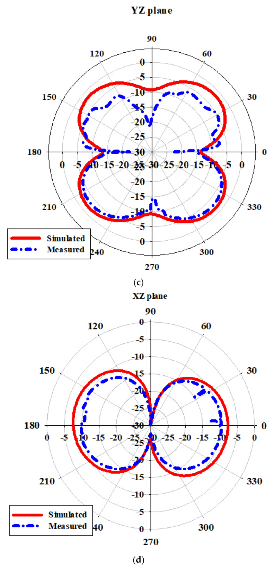 Sensors 22 06180 g011b