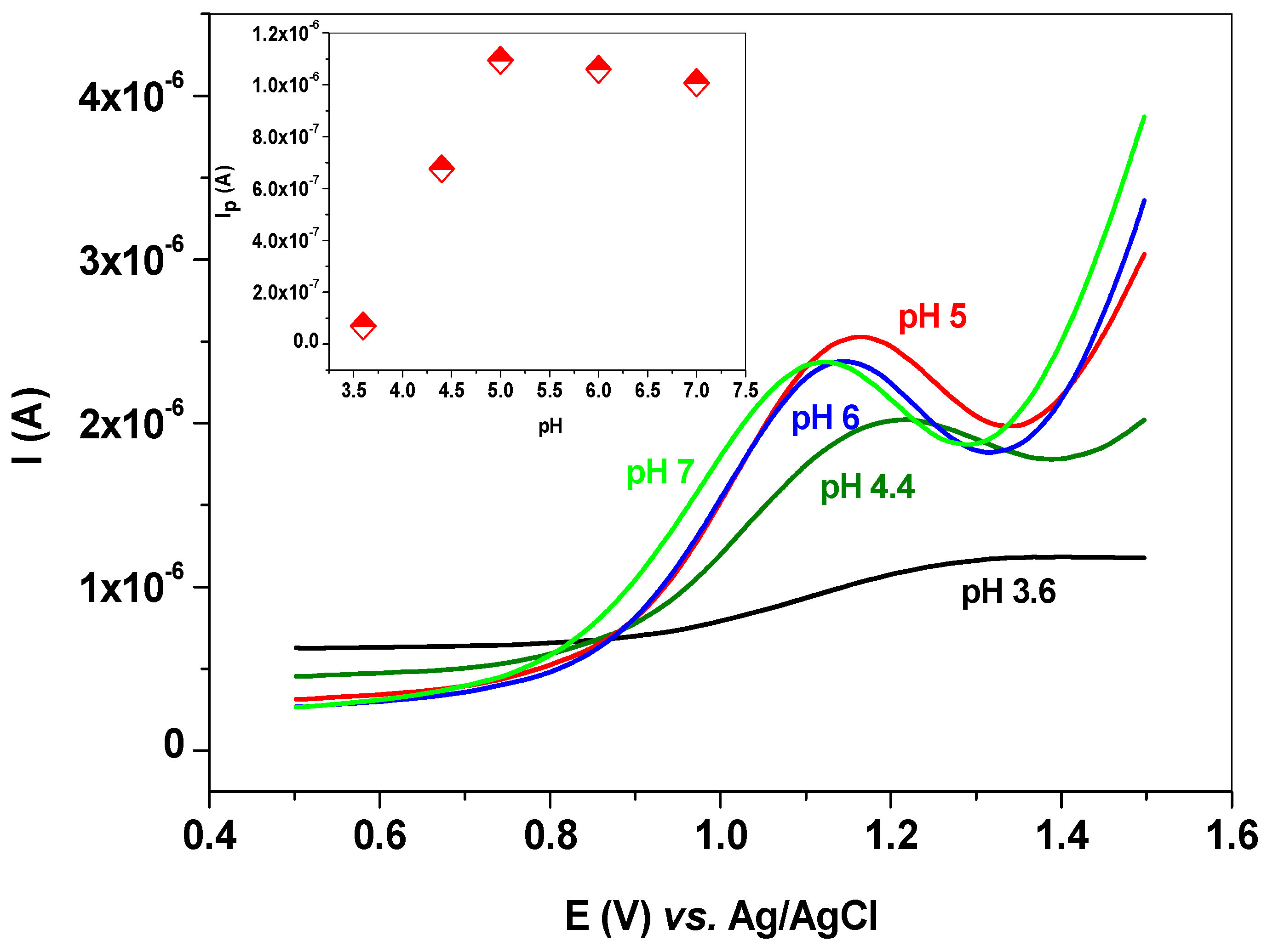 Sensors 22 06181 g005