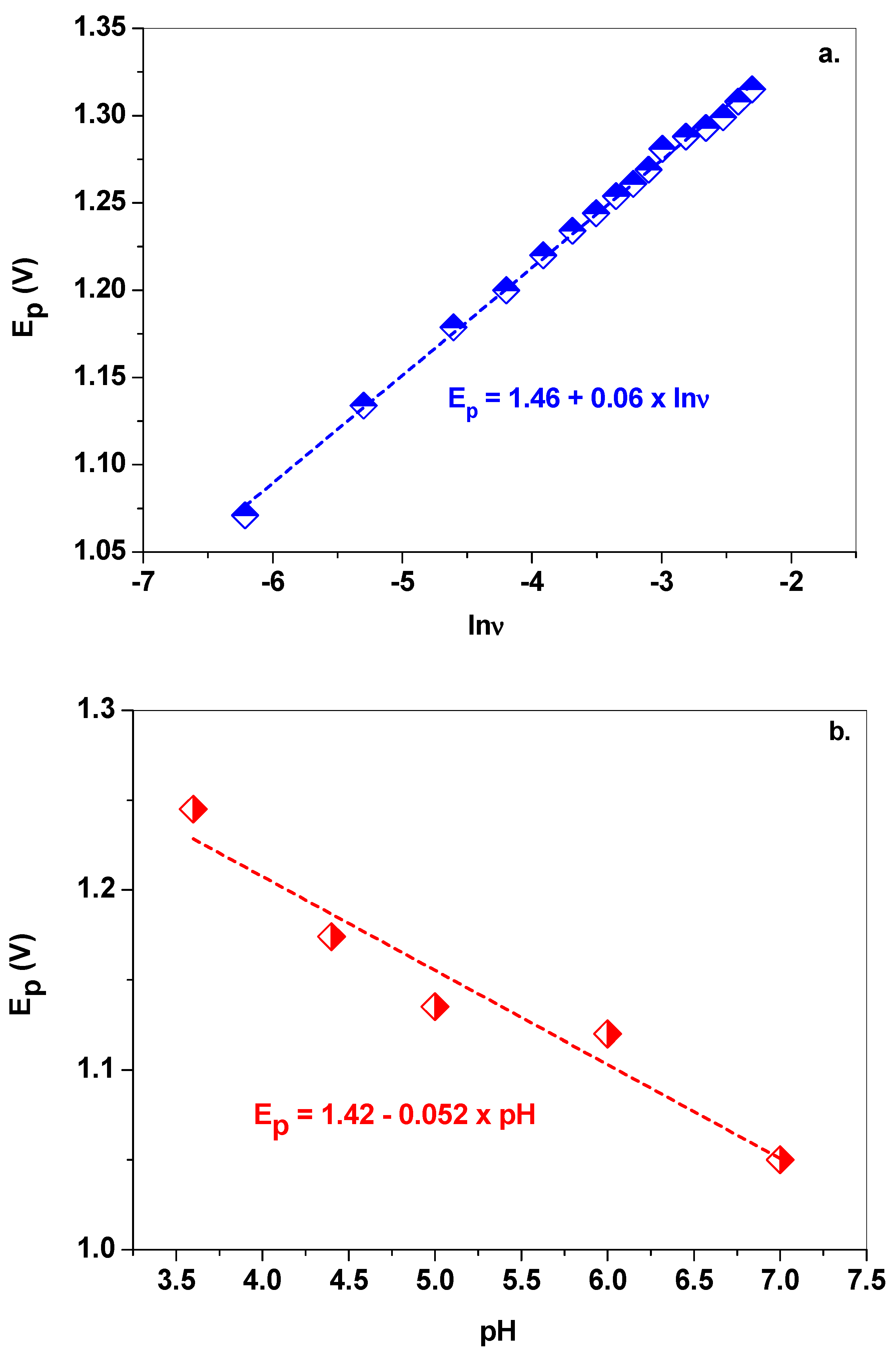 Sensors 22 06181 g006