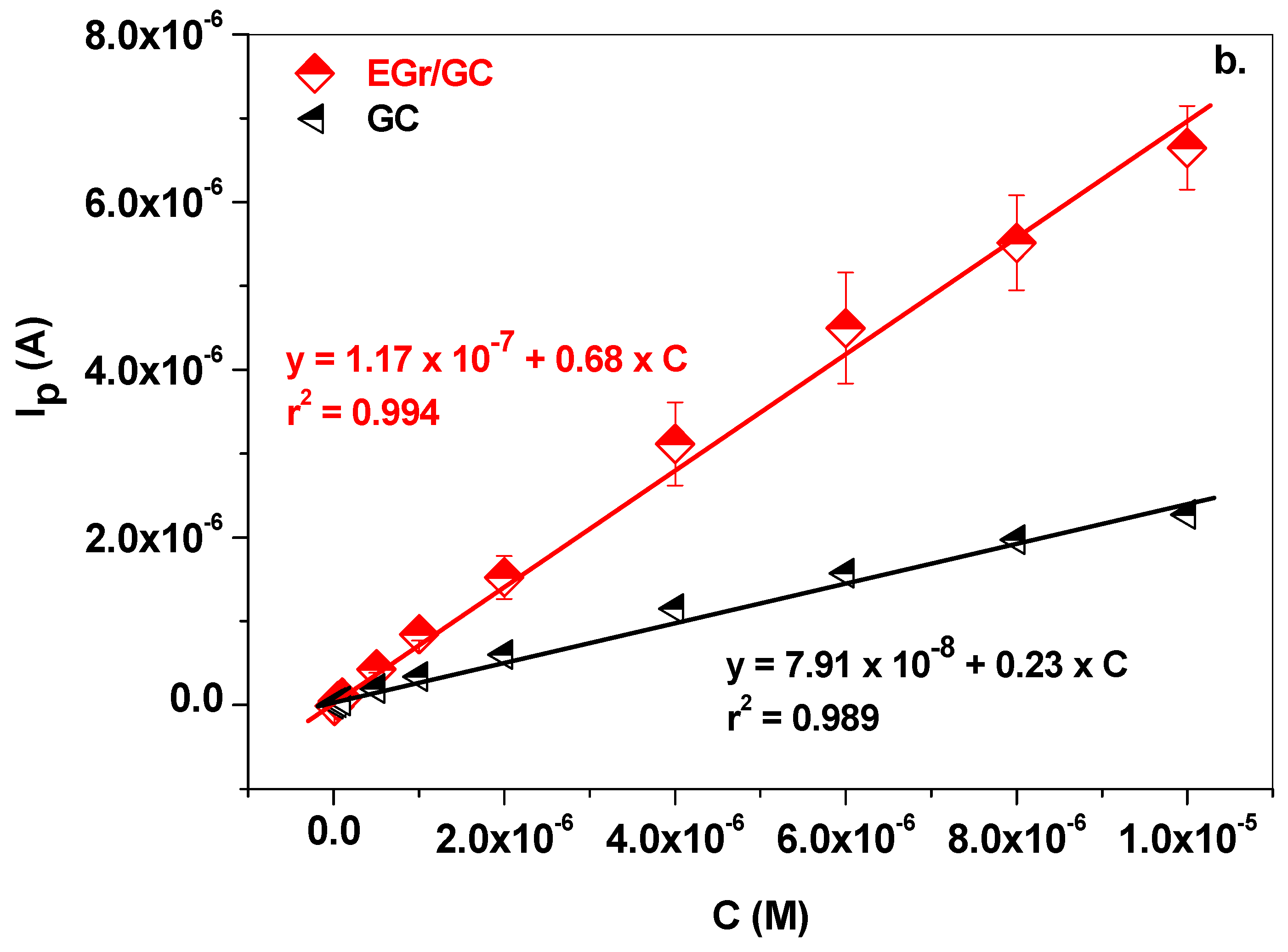 Sensors 22 06181 g009b