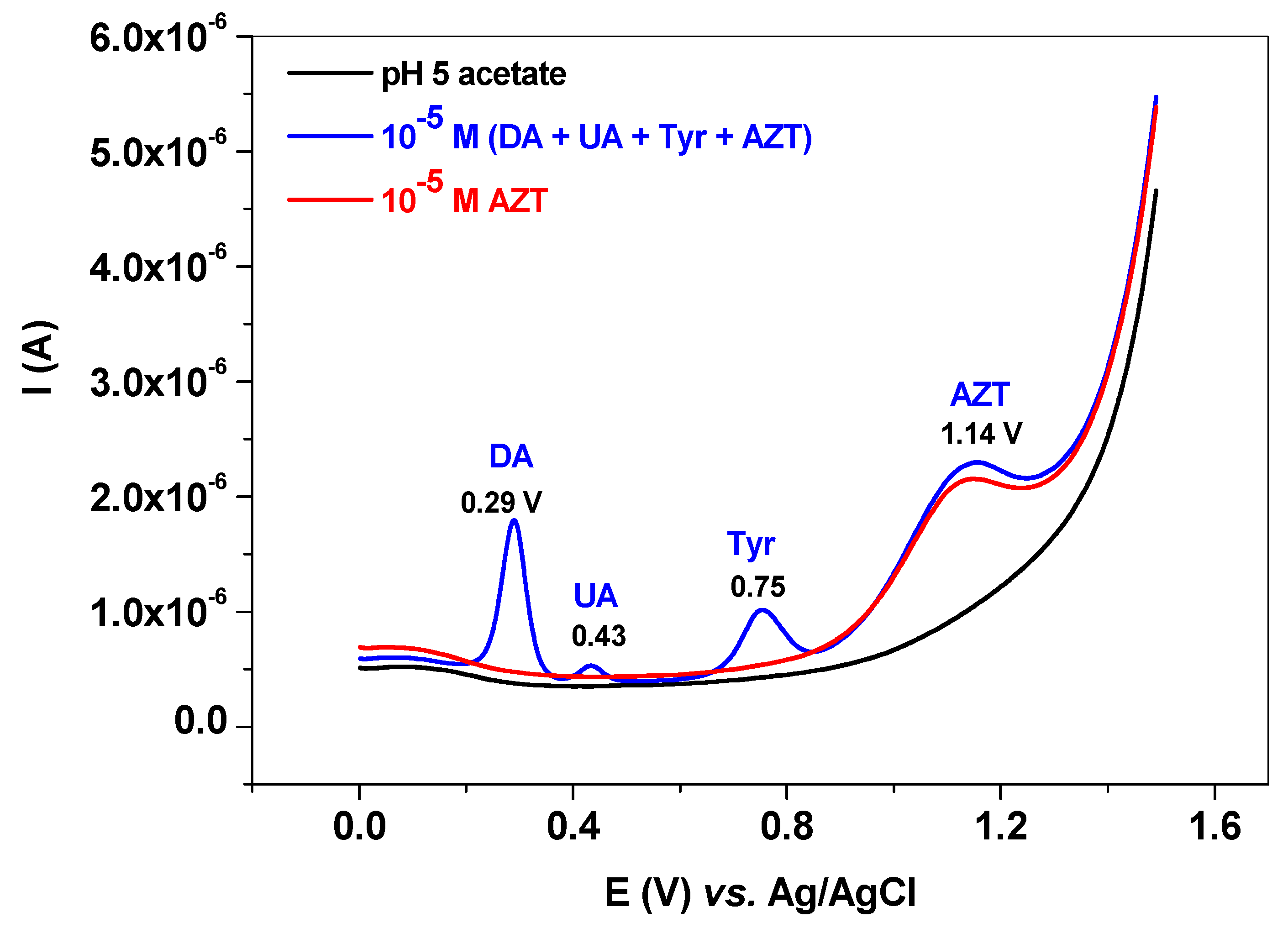 Sensors 22 06181 g010
